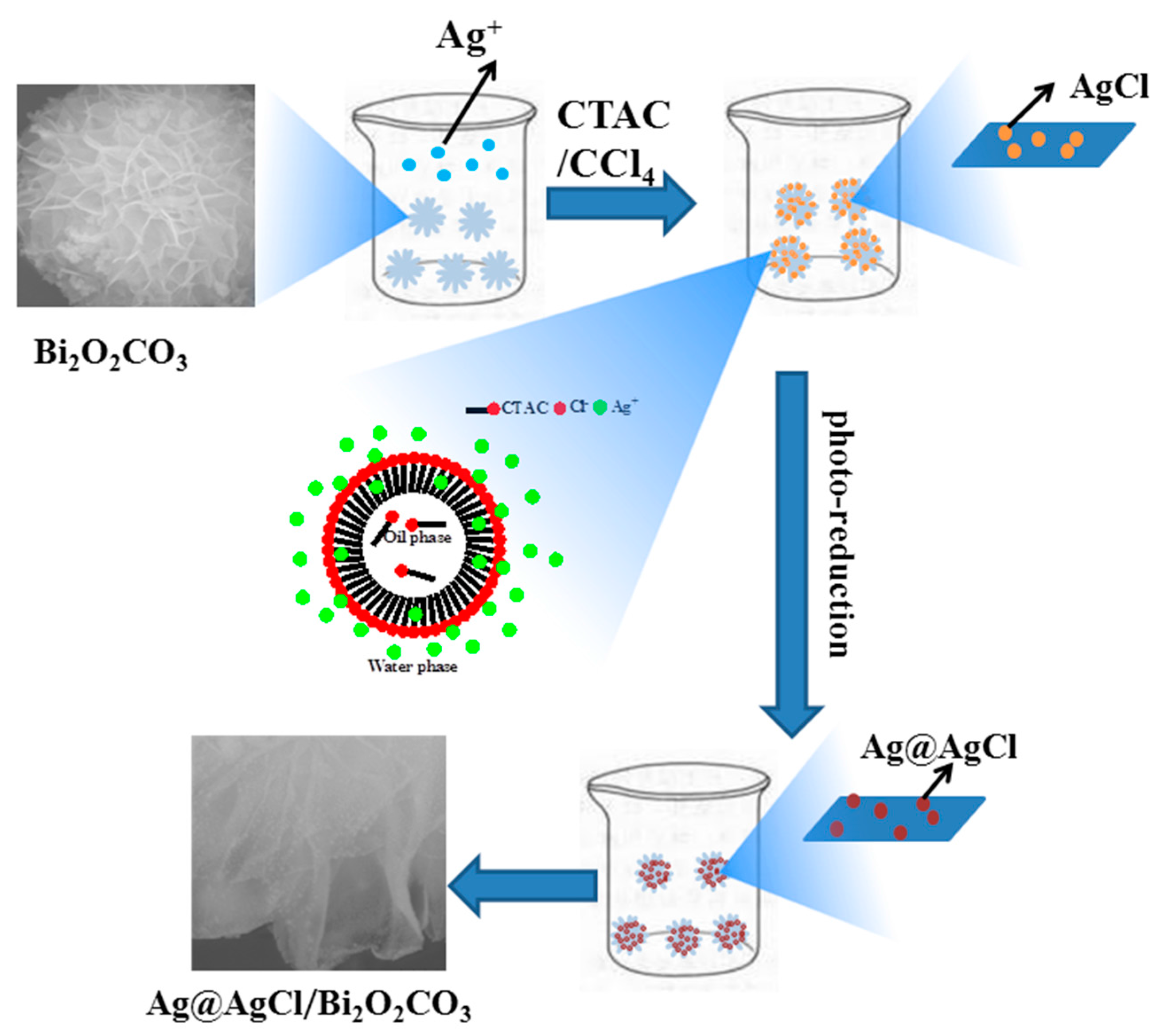 Materials 09 00486 g001