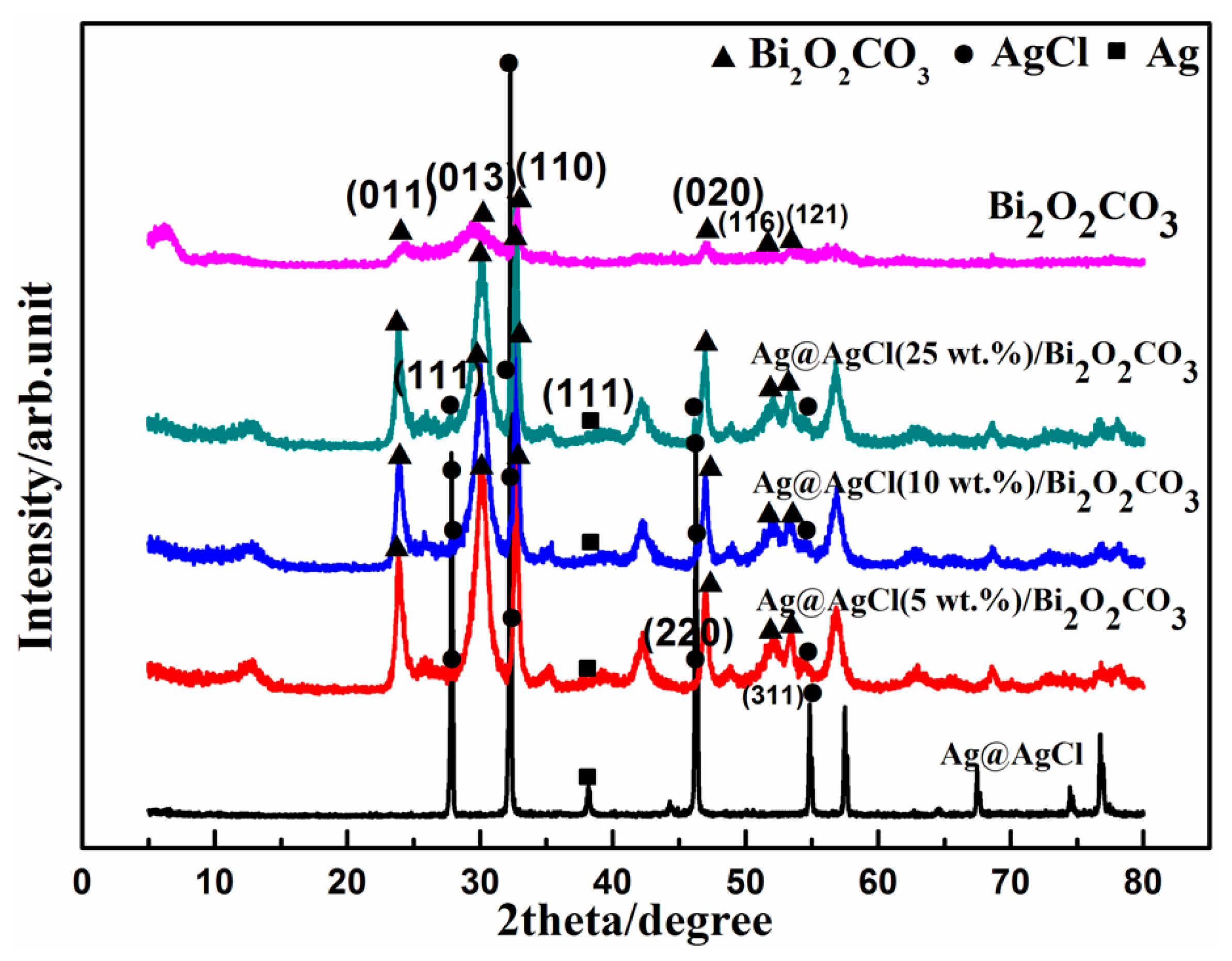 Materials 09 00486 g002