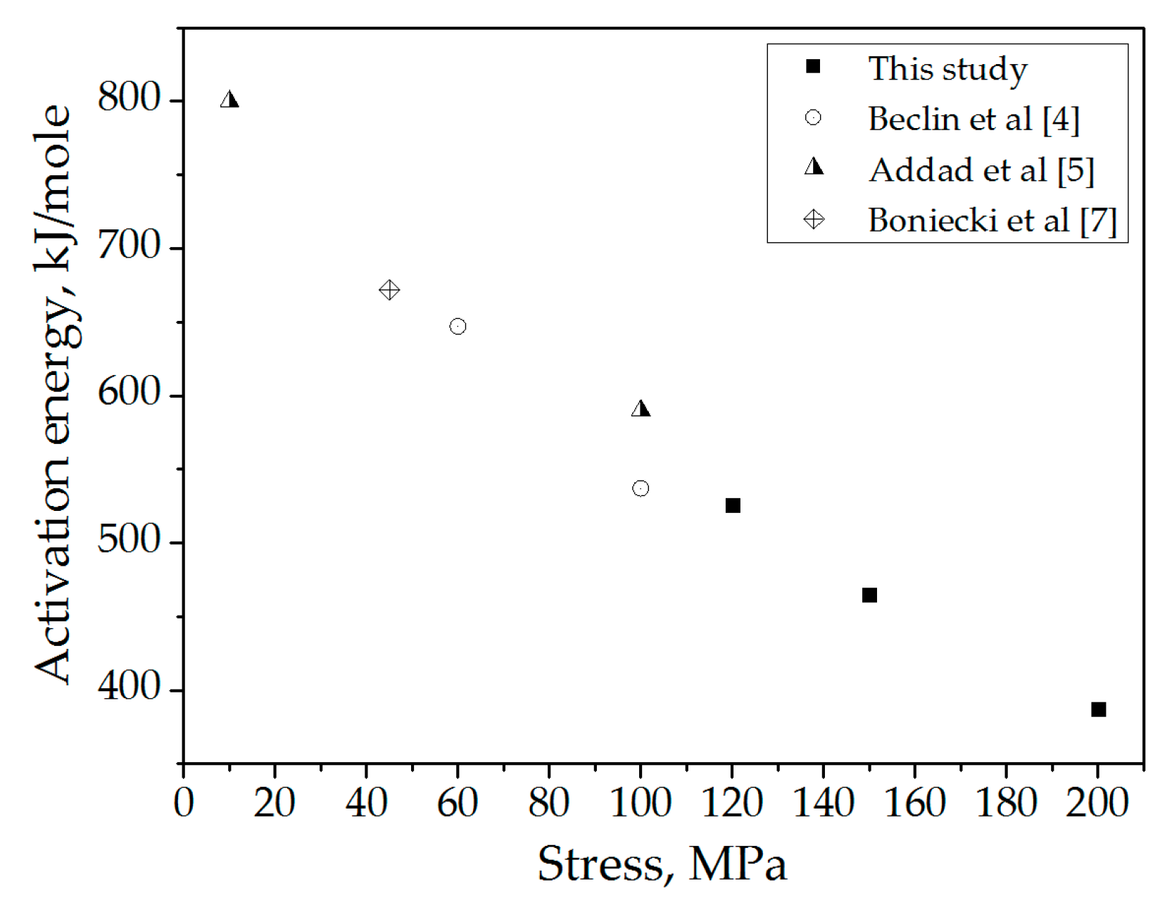 Materials 09 00493 g005