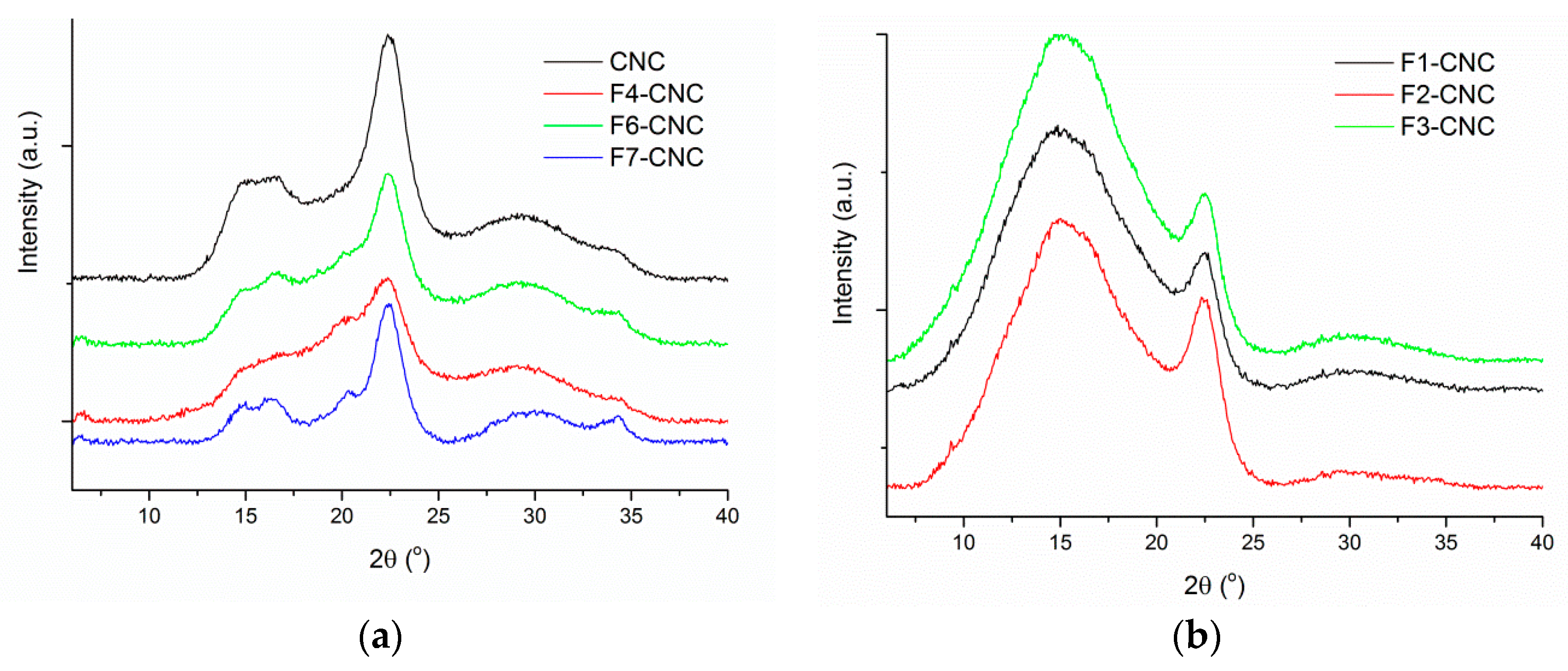 Materials 09 00499 g004 1024
