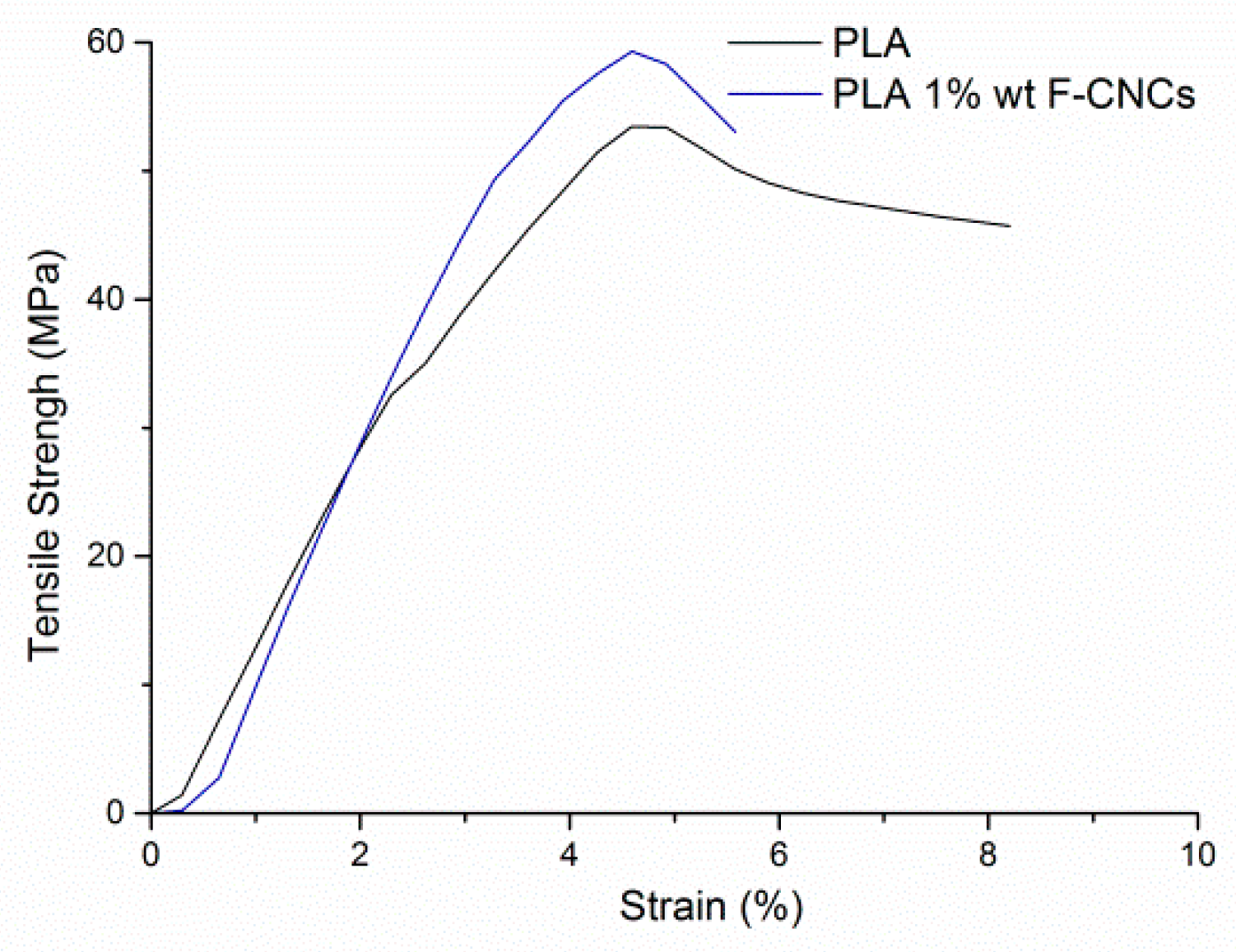 Materials 09 00499 g007 1024