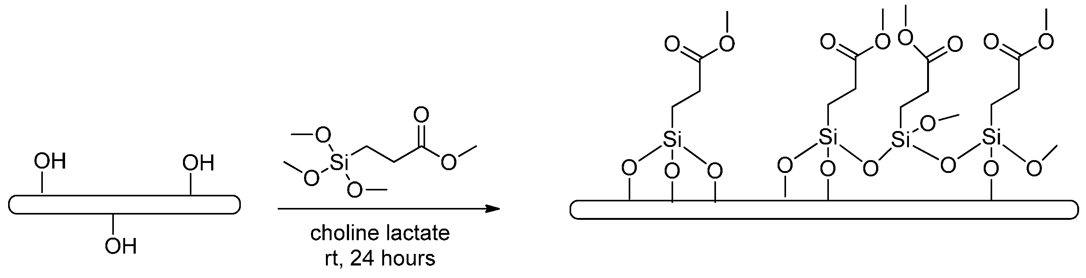 Materials 09 00499 sch001 1024