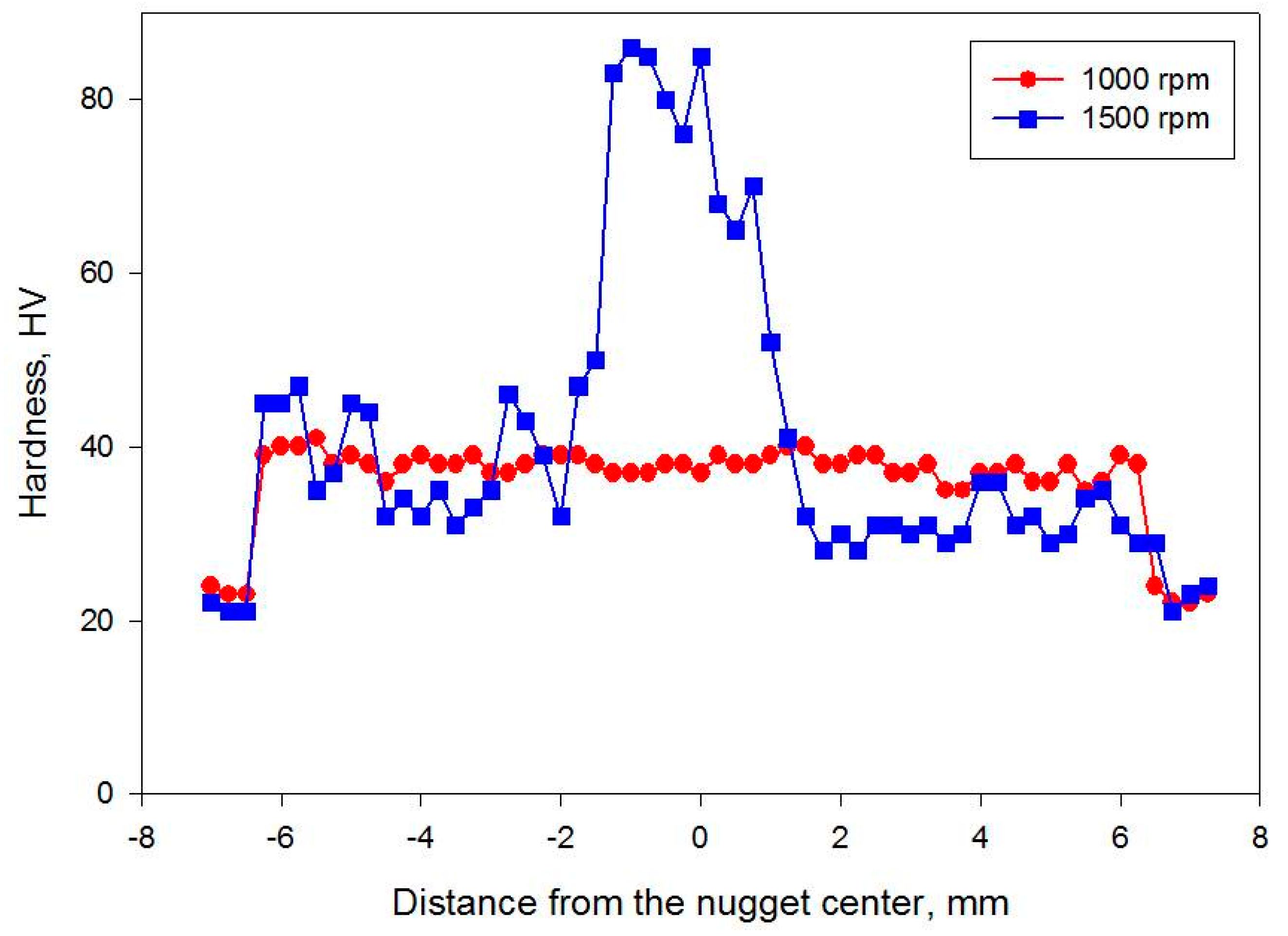 Materials 09 00505 g005