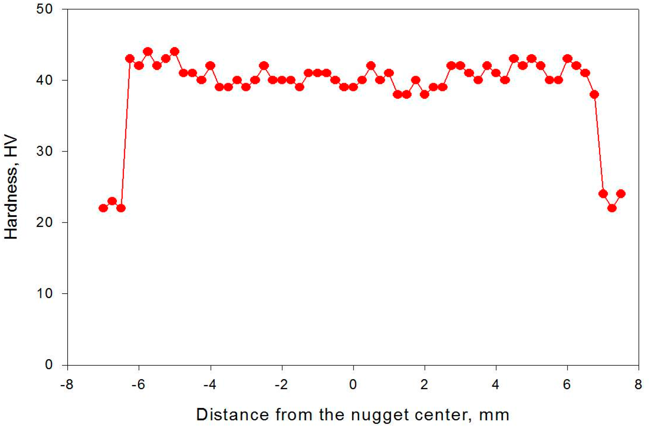 Materials 09 00505 g011
