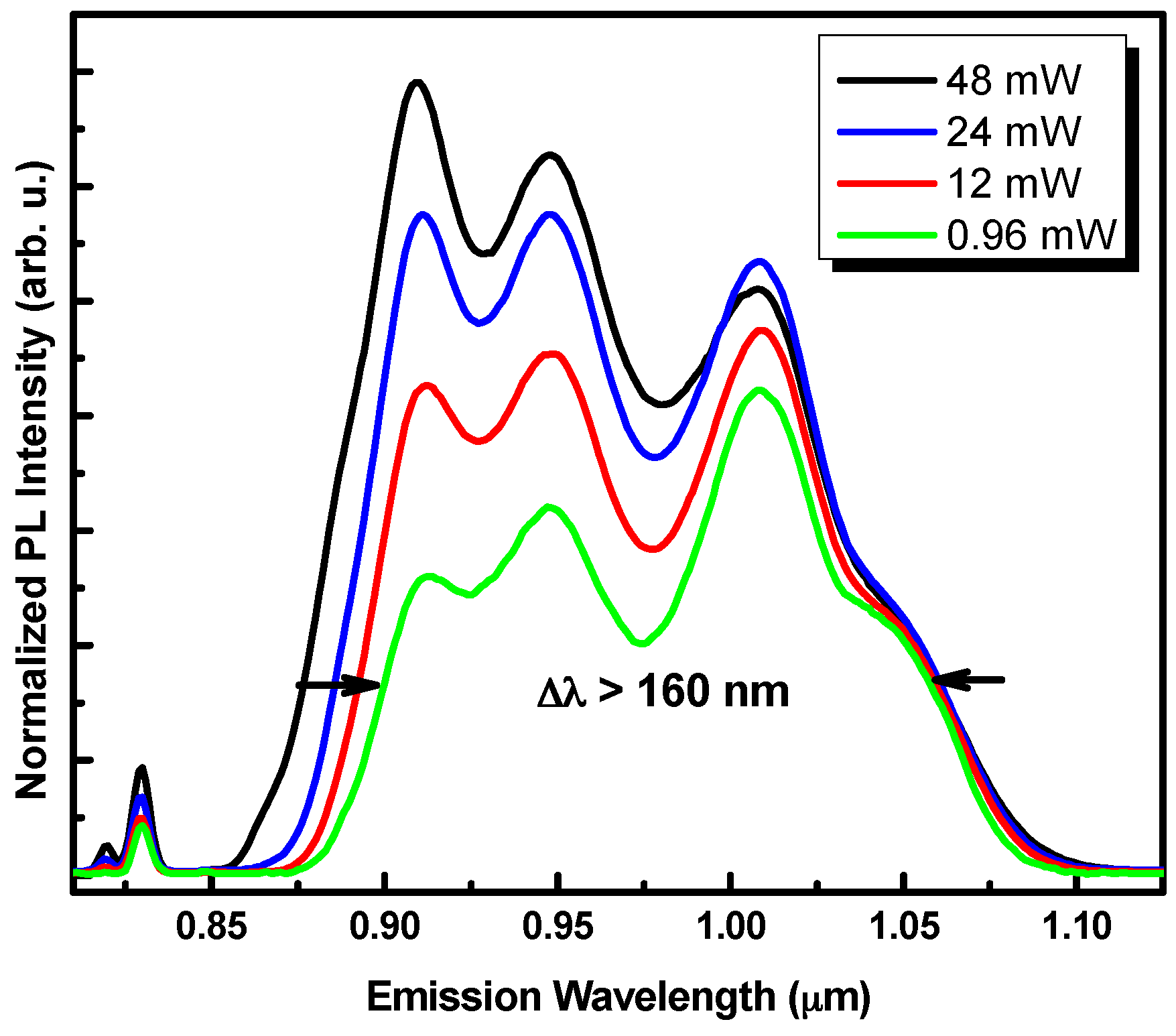 Materials 09 00511 g002
