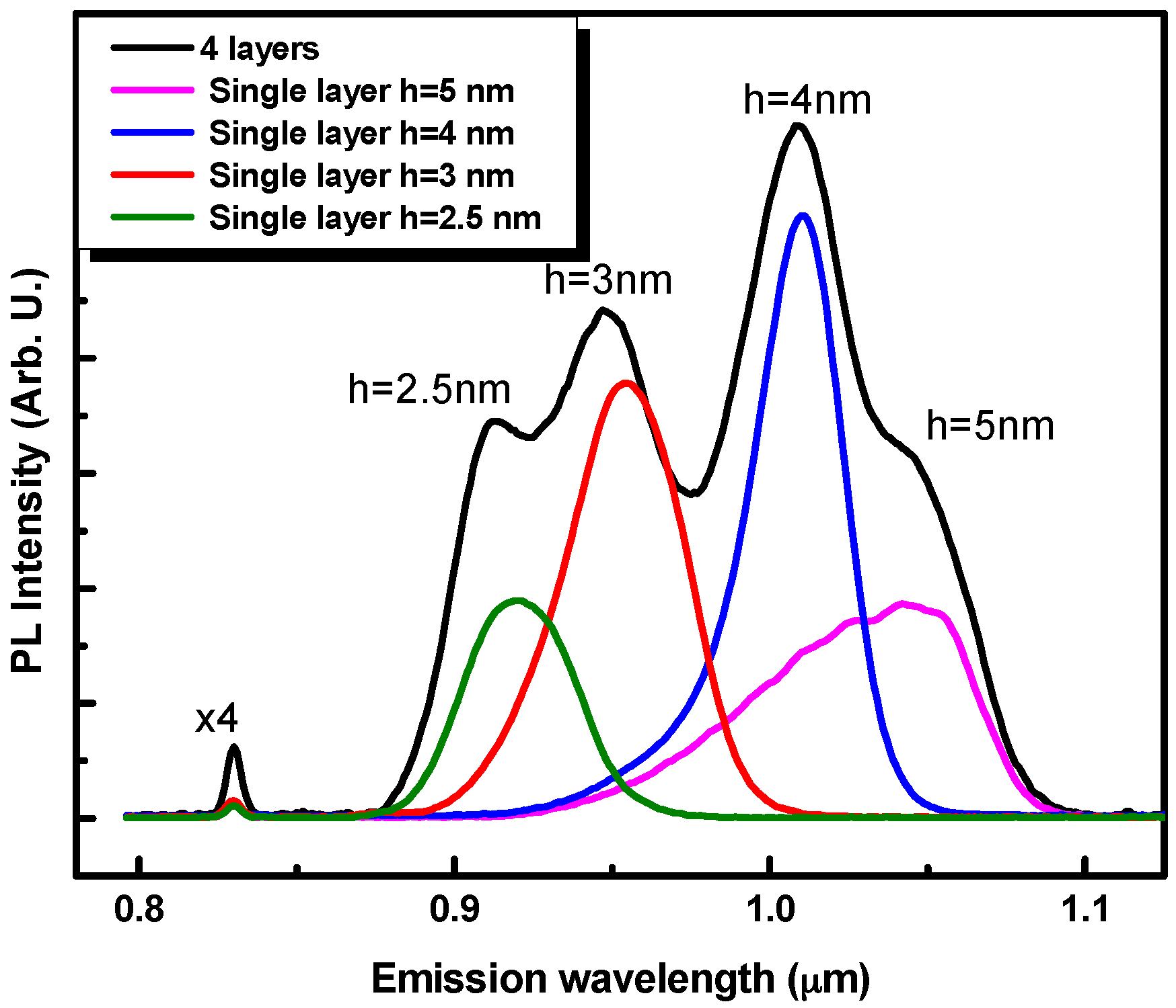 Materials 09 00511 g003