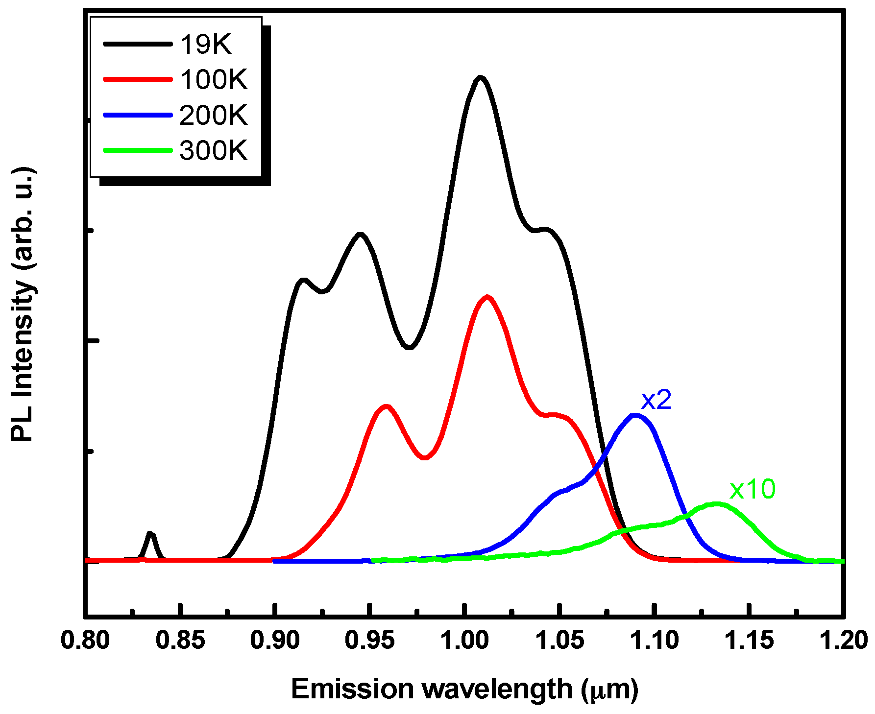 Materials 09 00511 g004