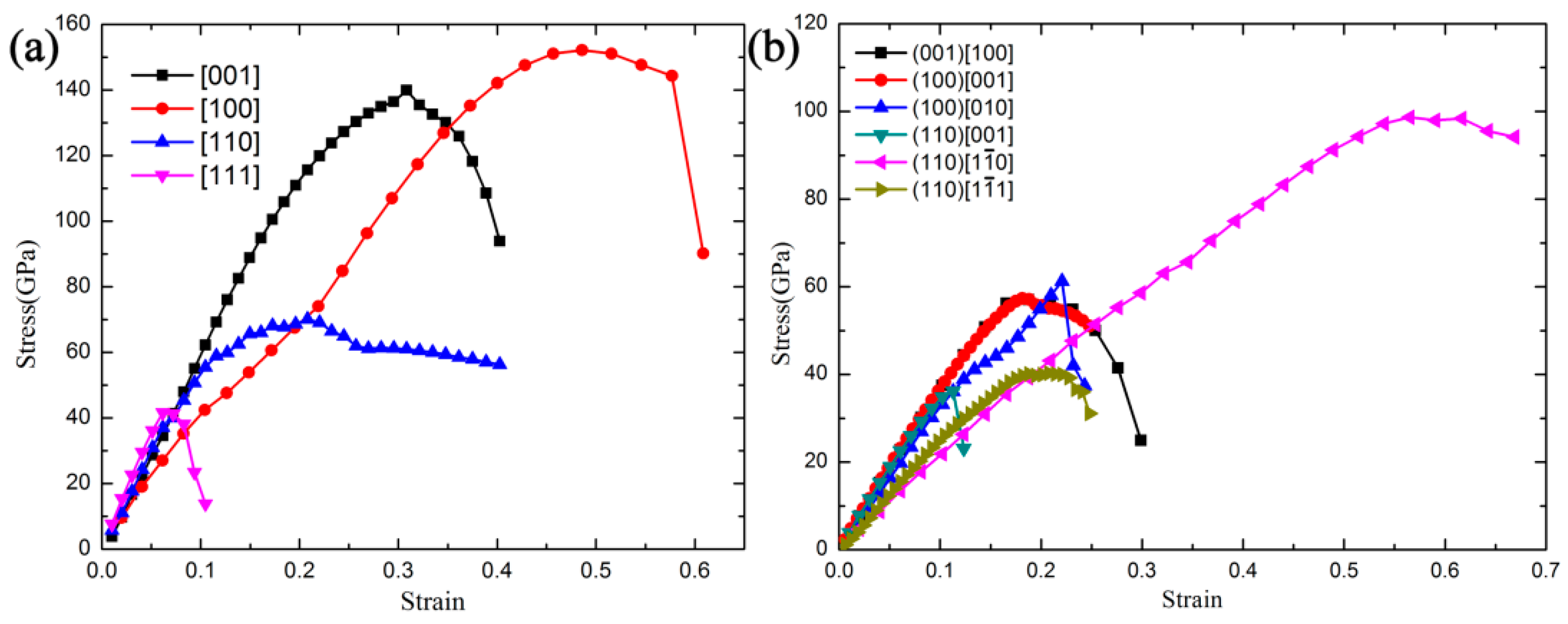 Materials 09 00514 g003 1024