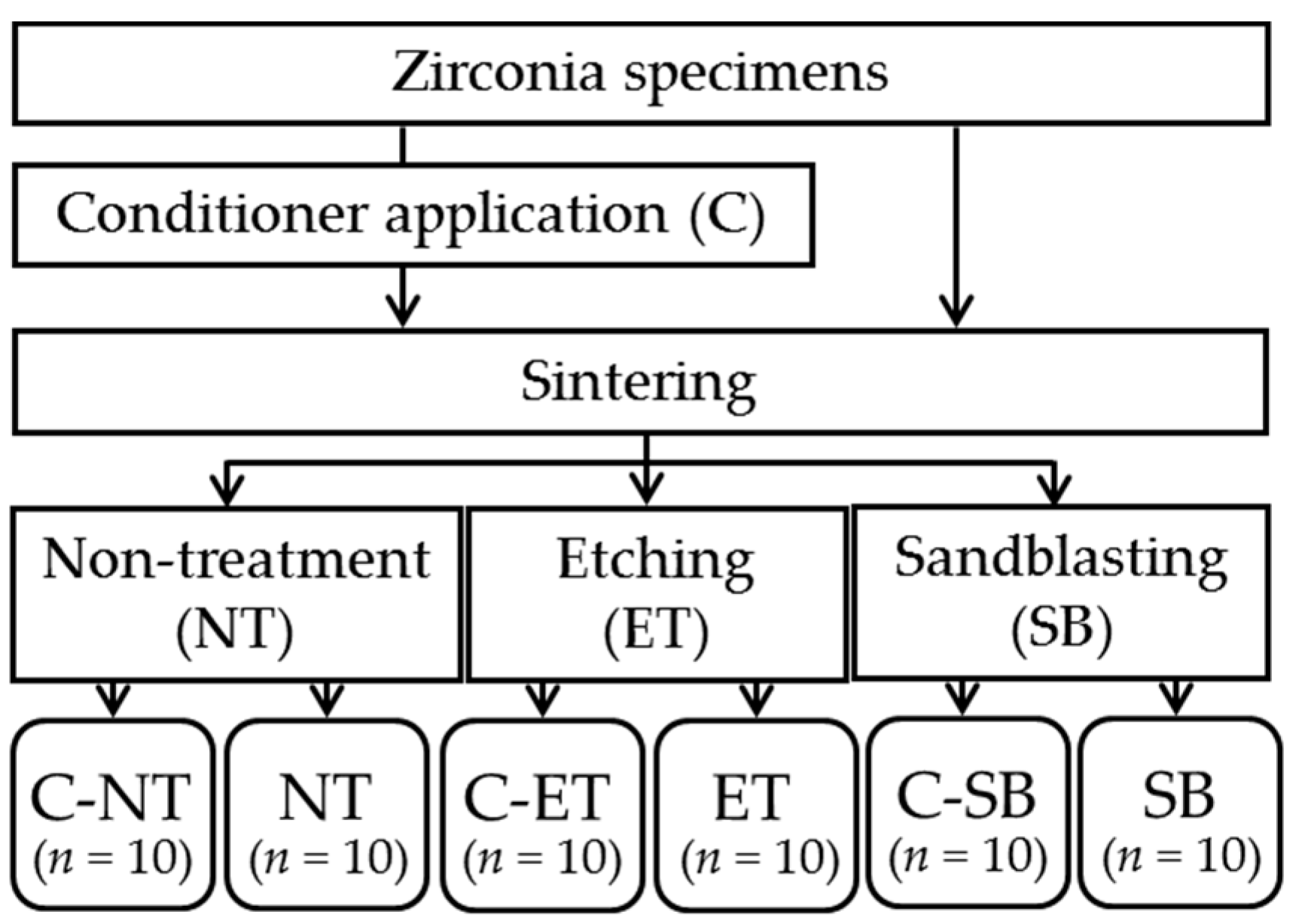 Materials 09 00518 g001 1024