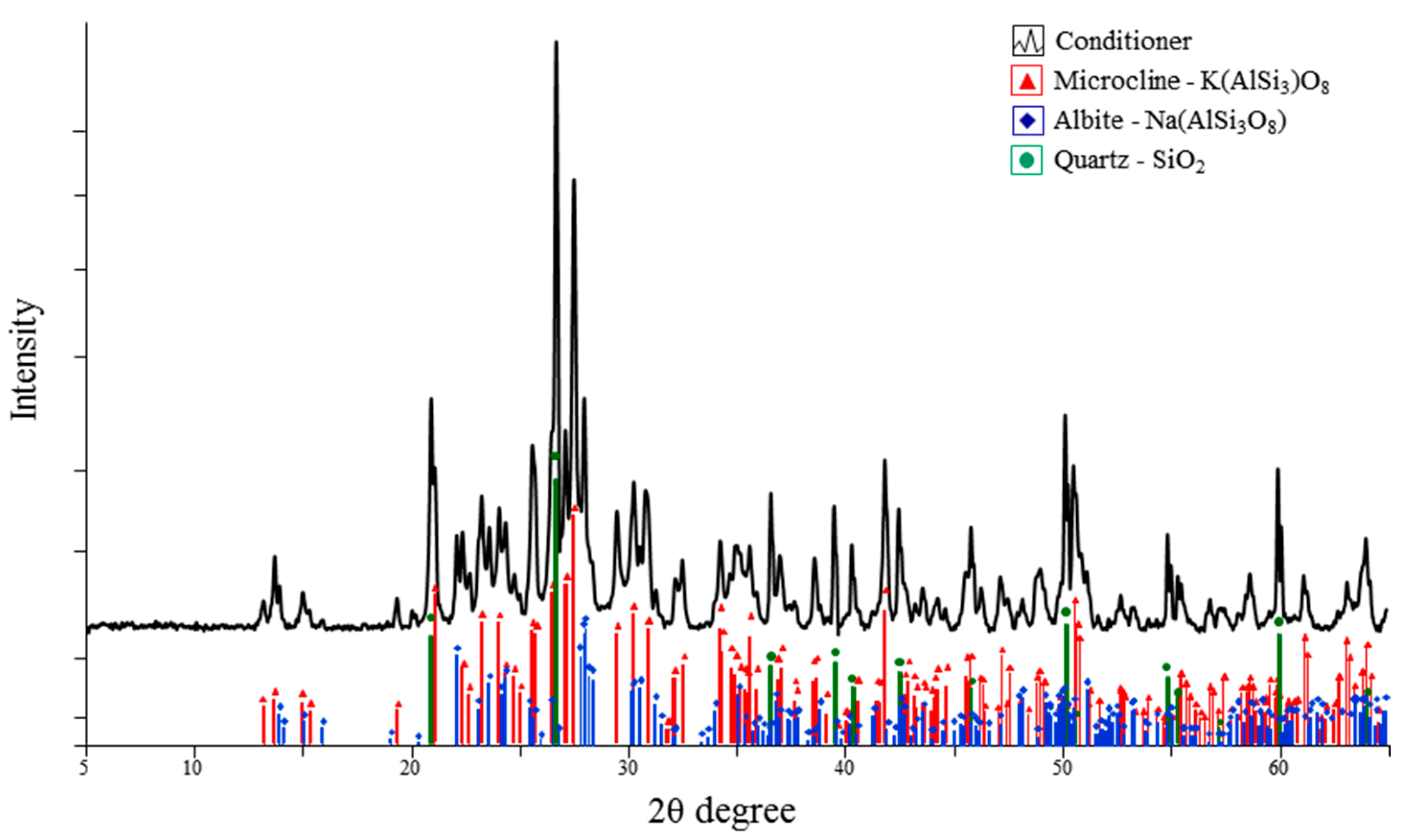 Materials 09 00518 g002 1024