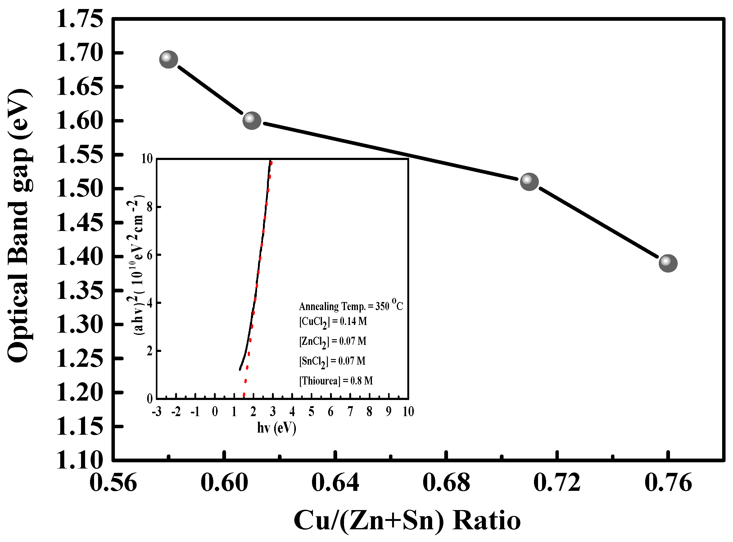 Materials 09 00526 g005