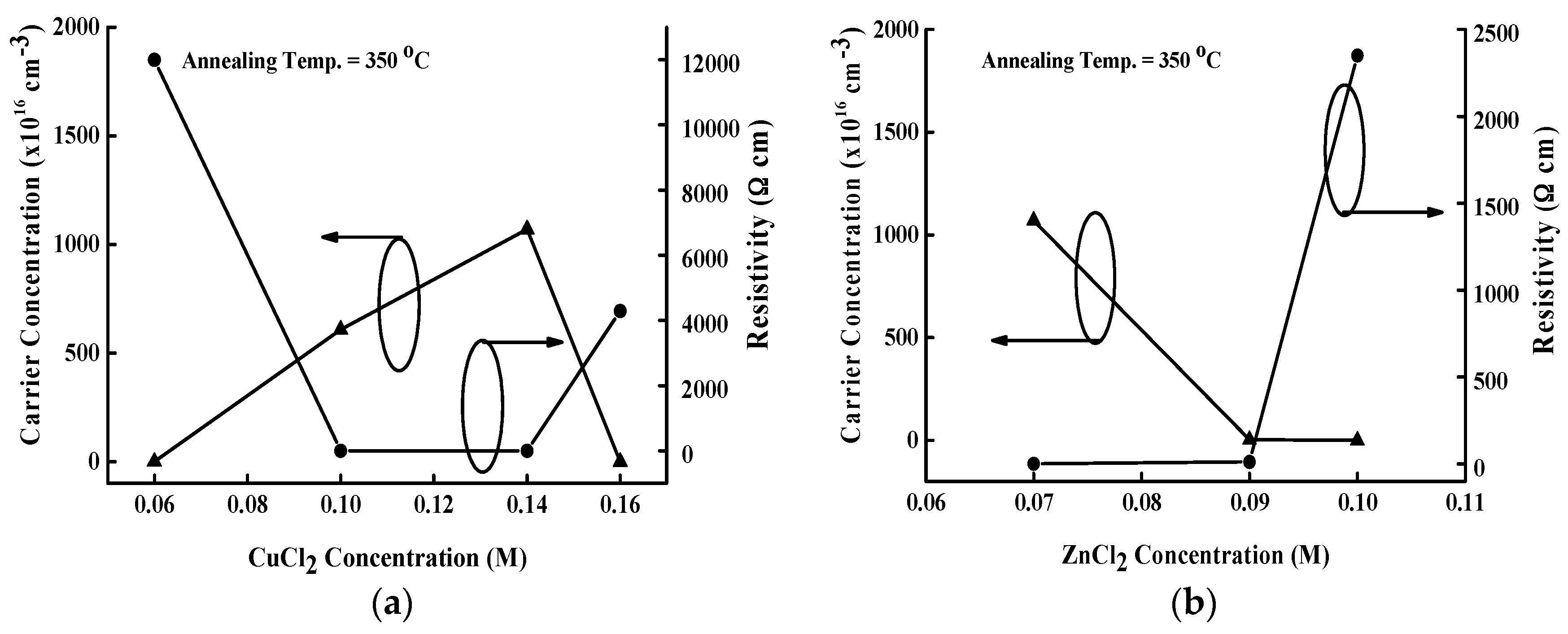 Materials 09 00526 g006