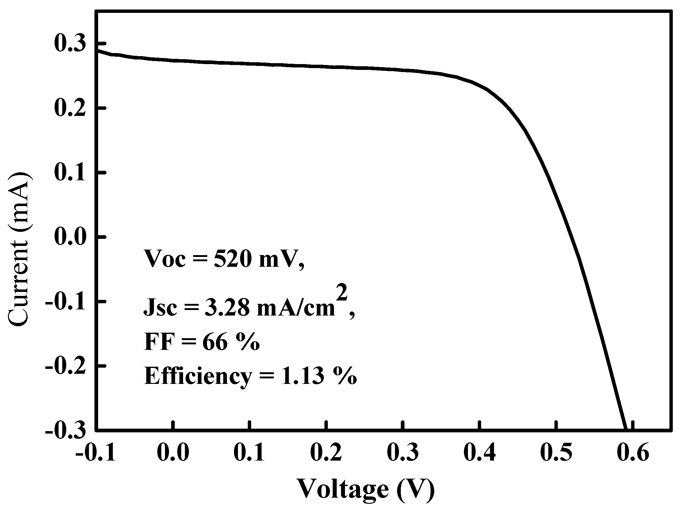 Materials 09 00526 g007
