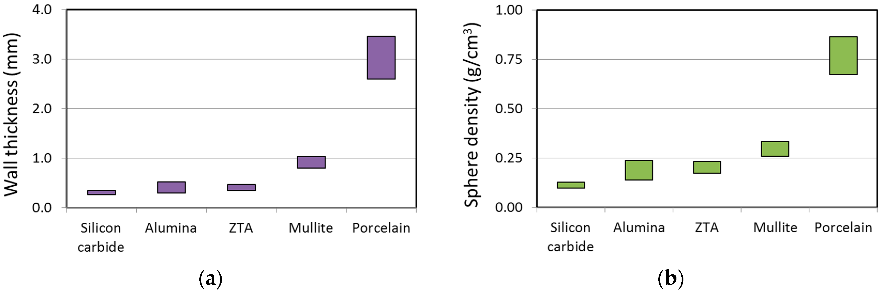 Materials 09 00529 g002 1024