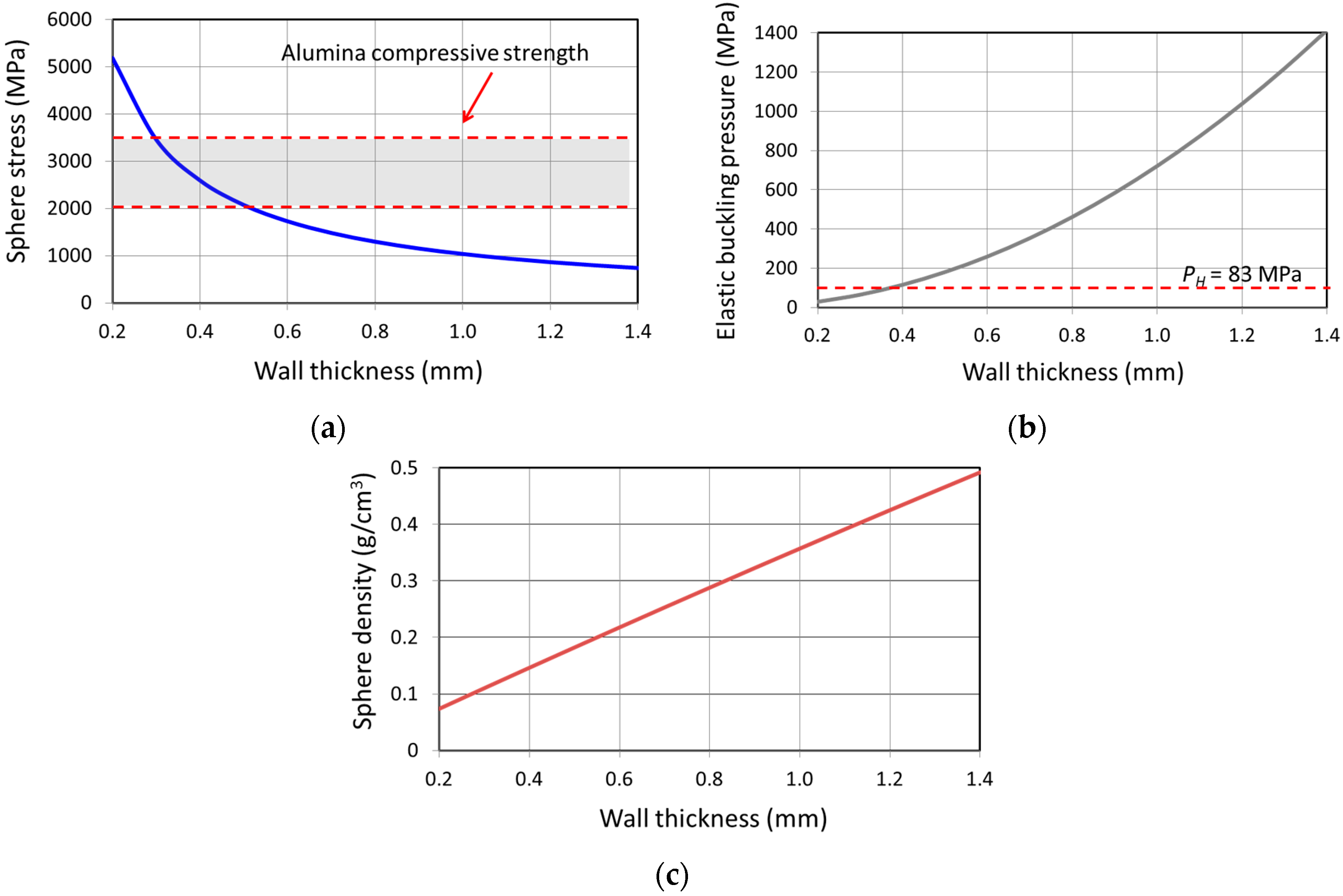 Materials 09 00529 g003 1024