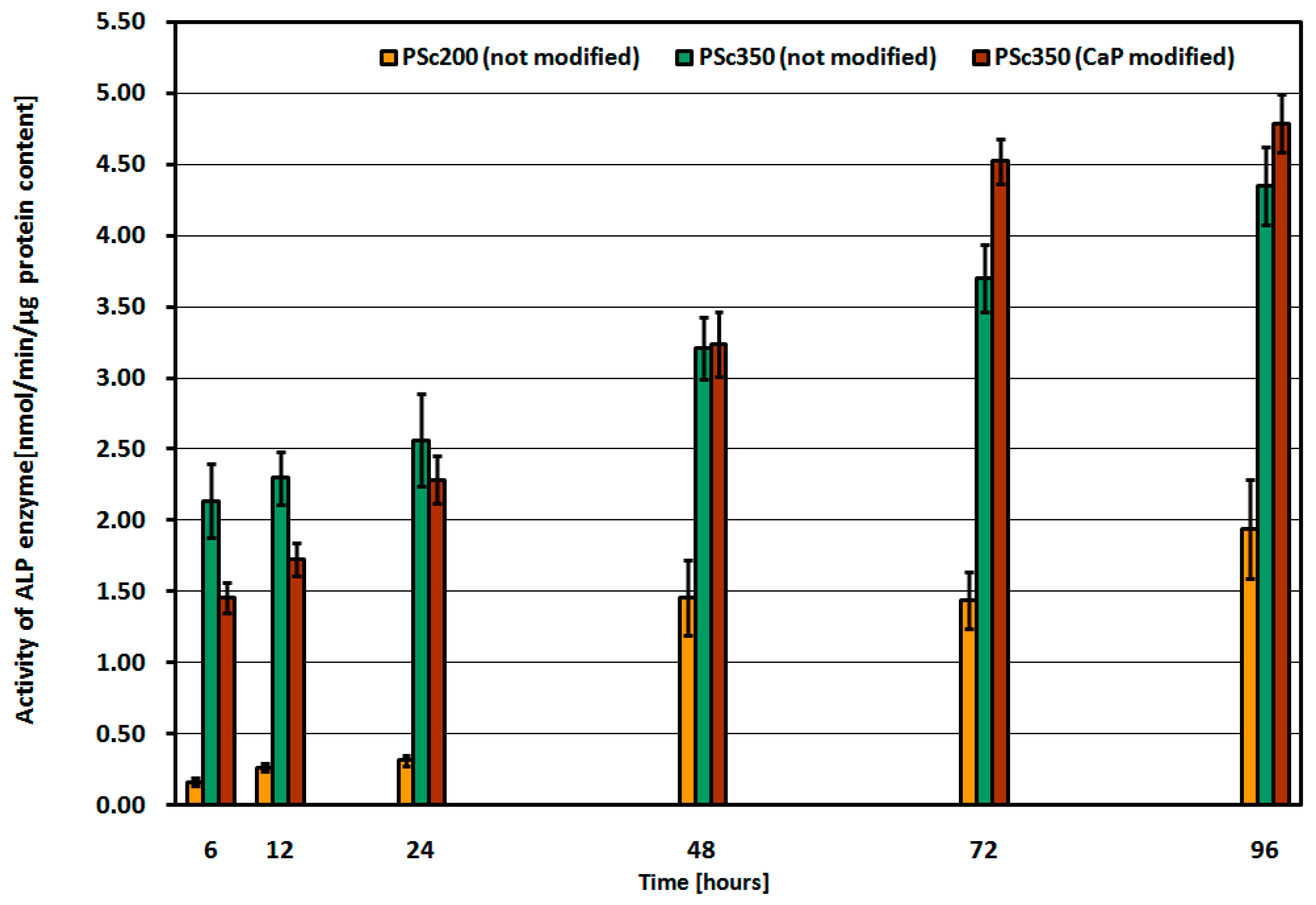 Materials 09 00532 g007 1024