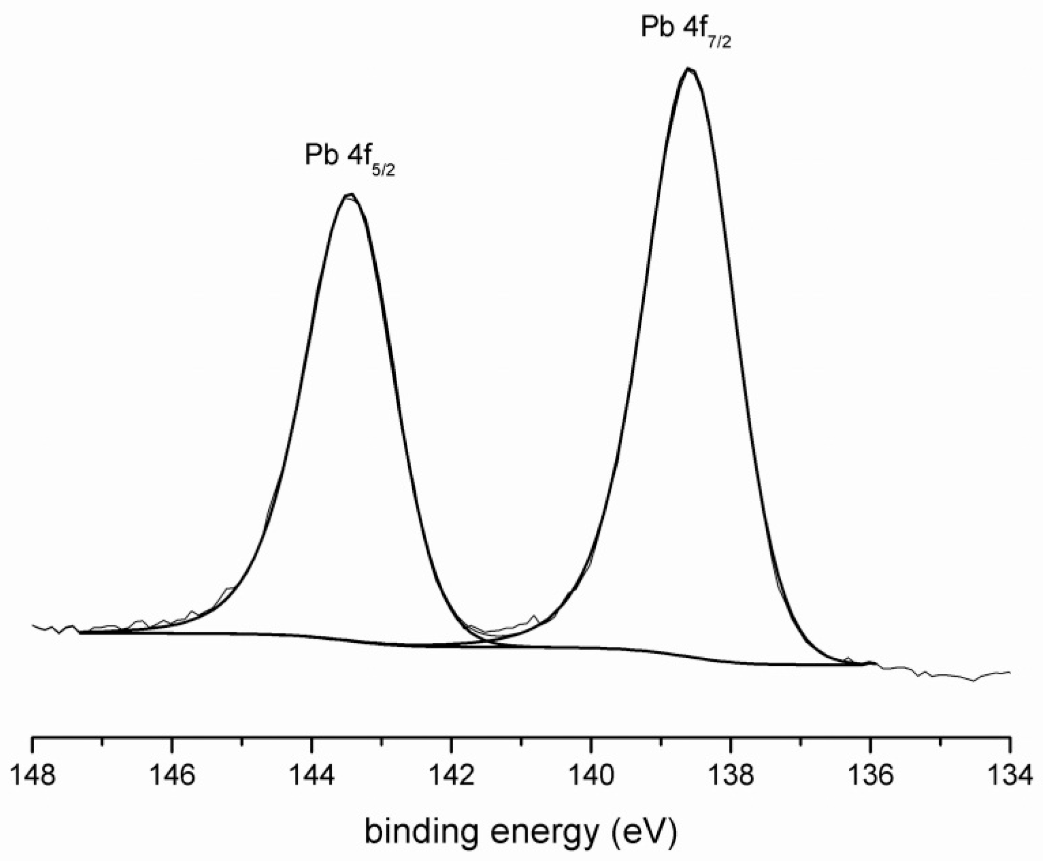 Materials 09 00533 g001