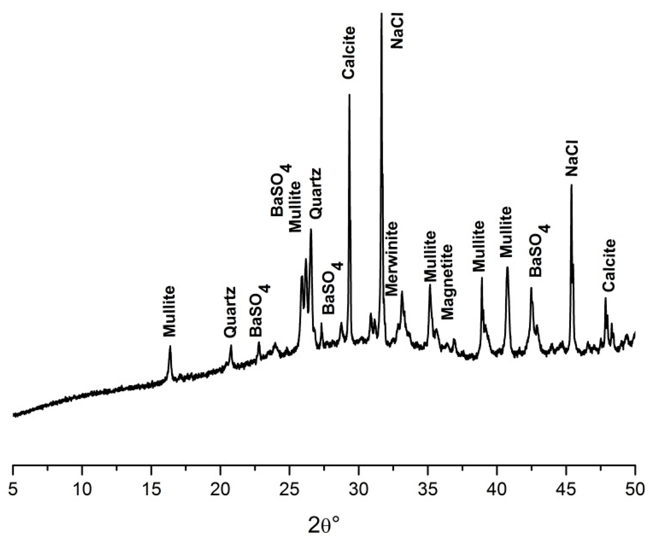 Materials 09 00533 g008