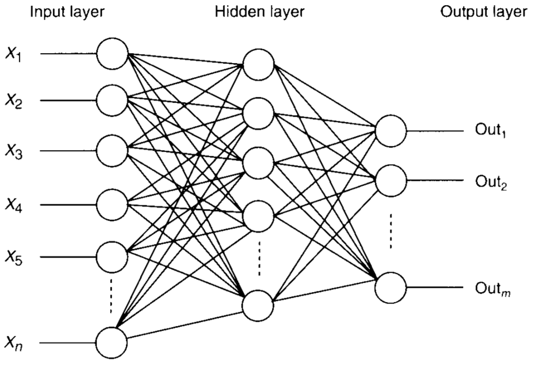 Написать сочинение нейросеть. Нейронная сеть. Полносвязные нейронные сети. Схема простой нейросети. Модель нейронной сети.