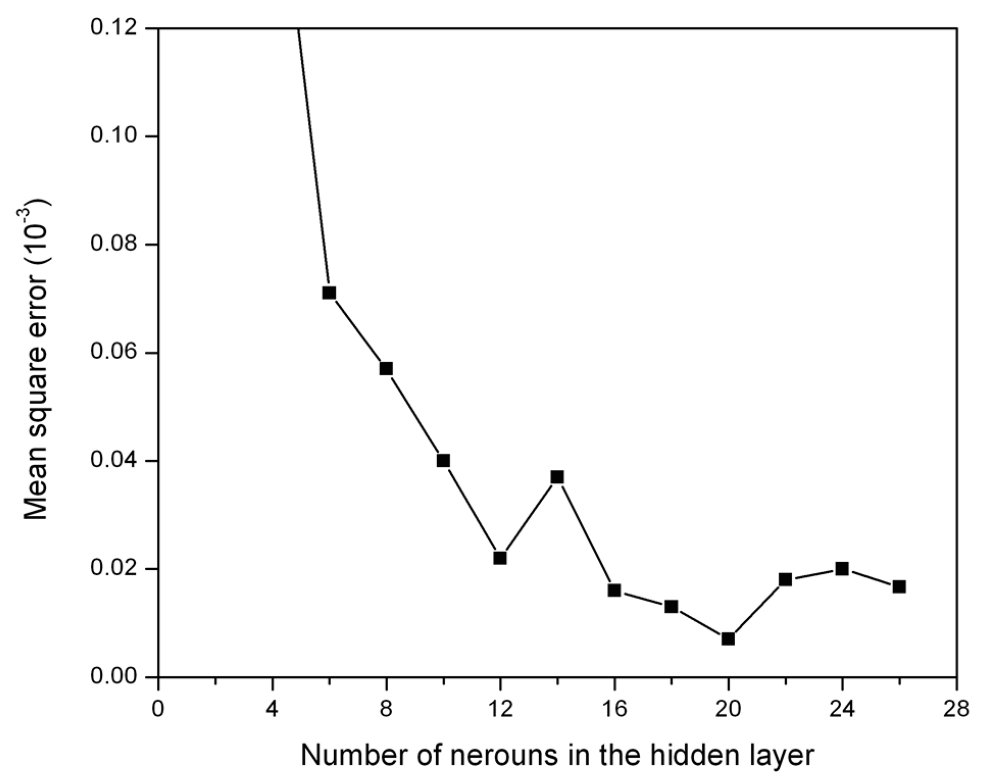 Materials 09 00536 g004