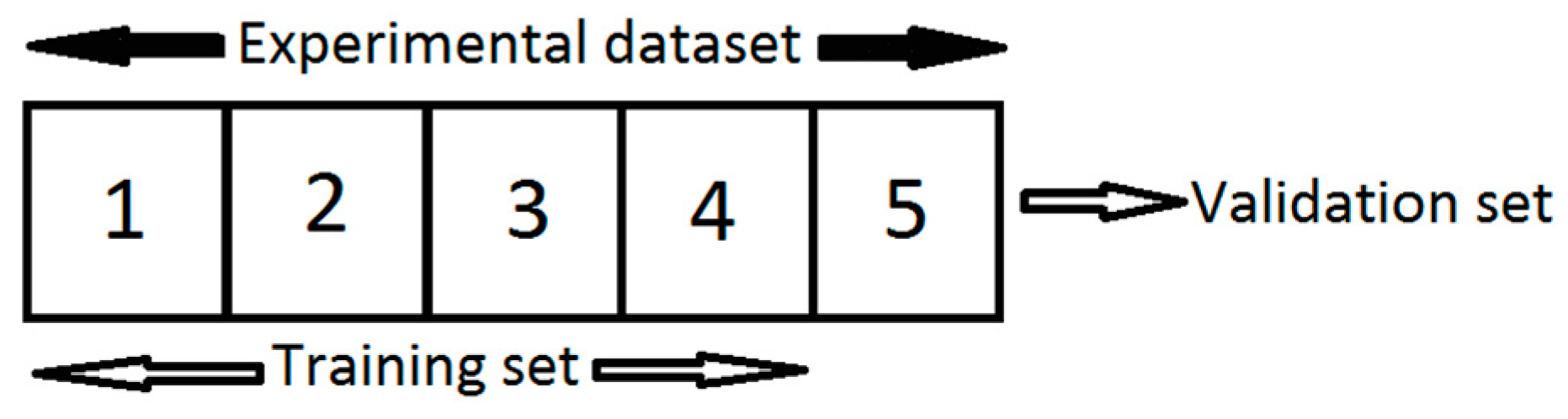 Materials 09 00536 g008