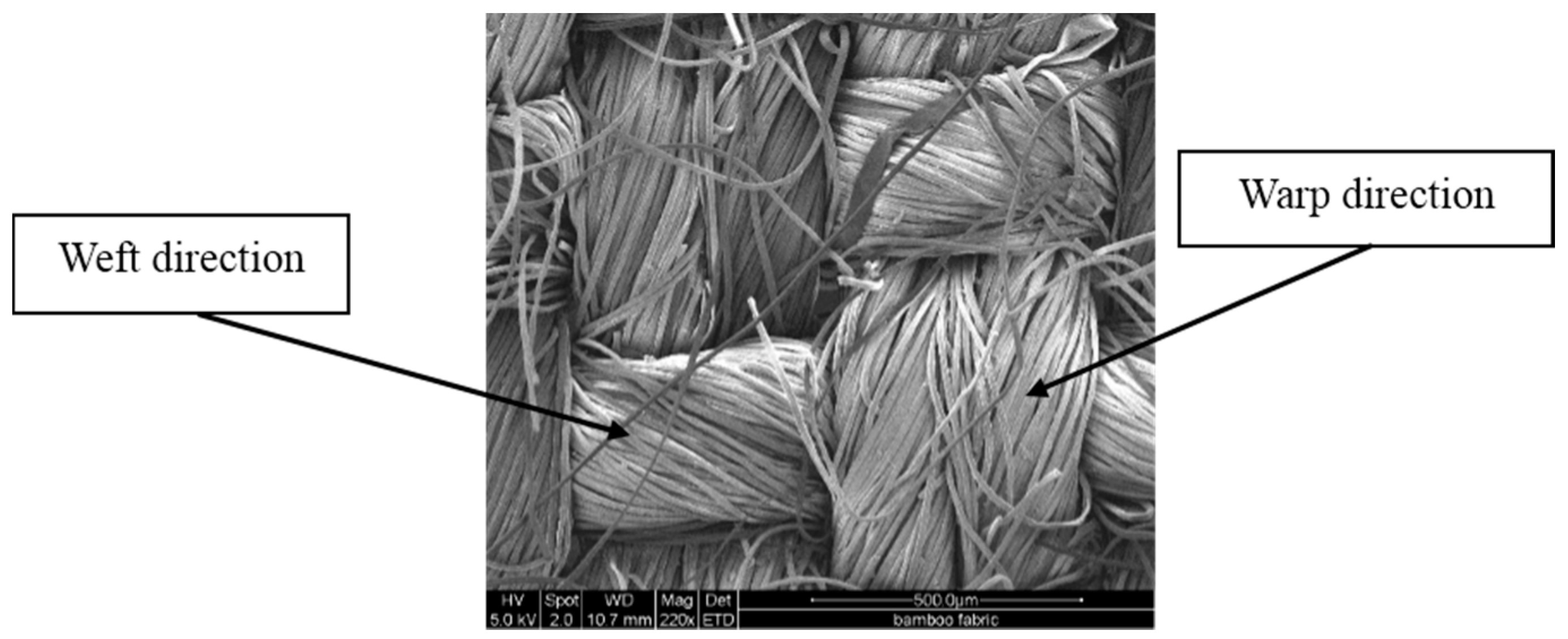 Materials 09 00539 g001 1024