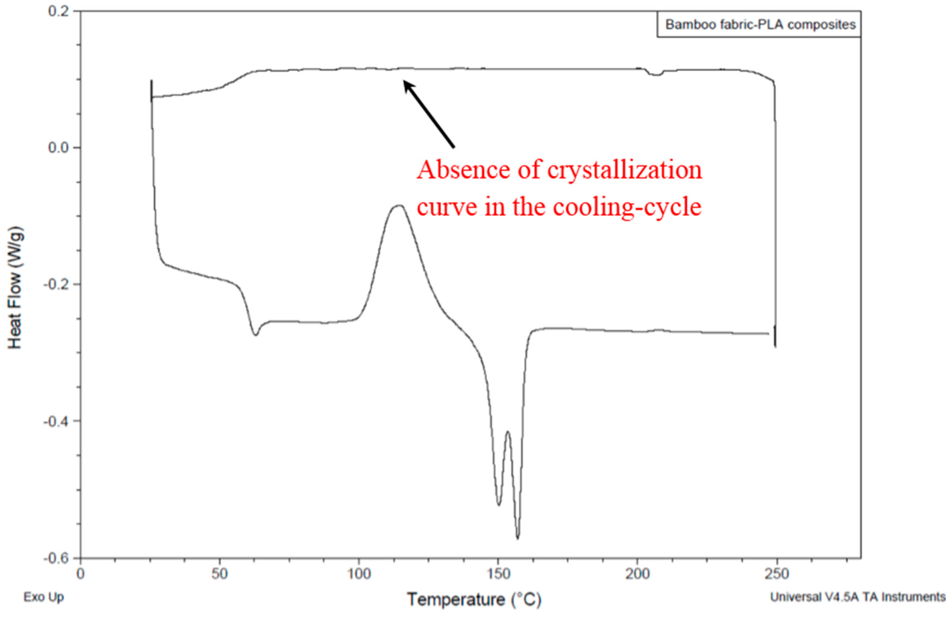Materials 09 00539 g007 1024