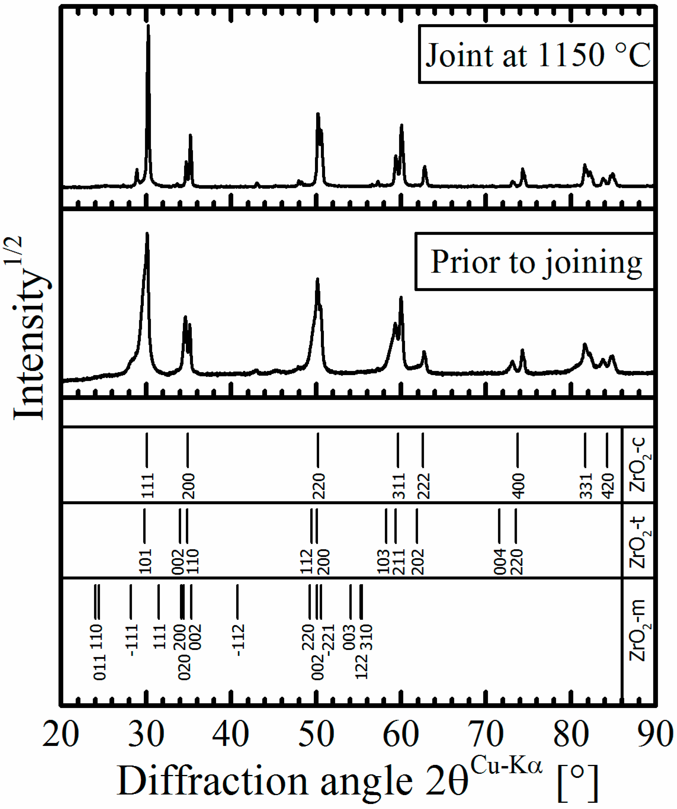 Materials 09 00558 g006