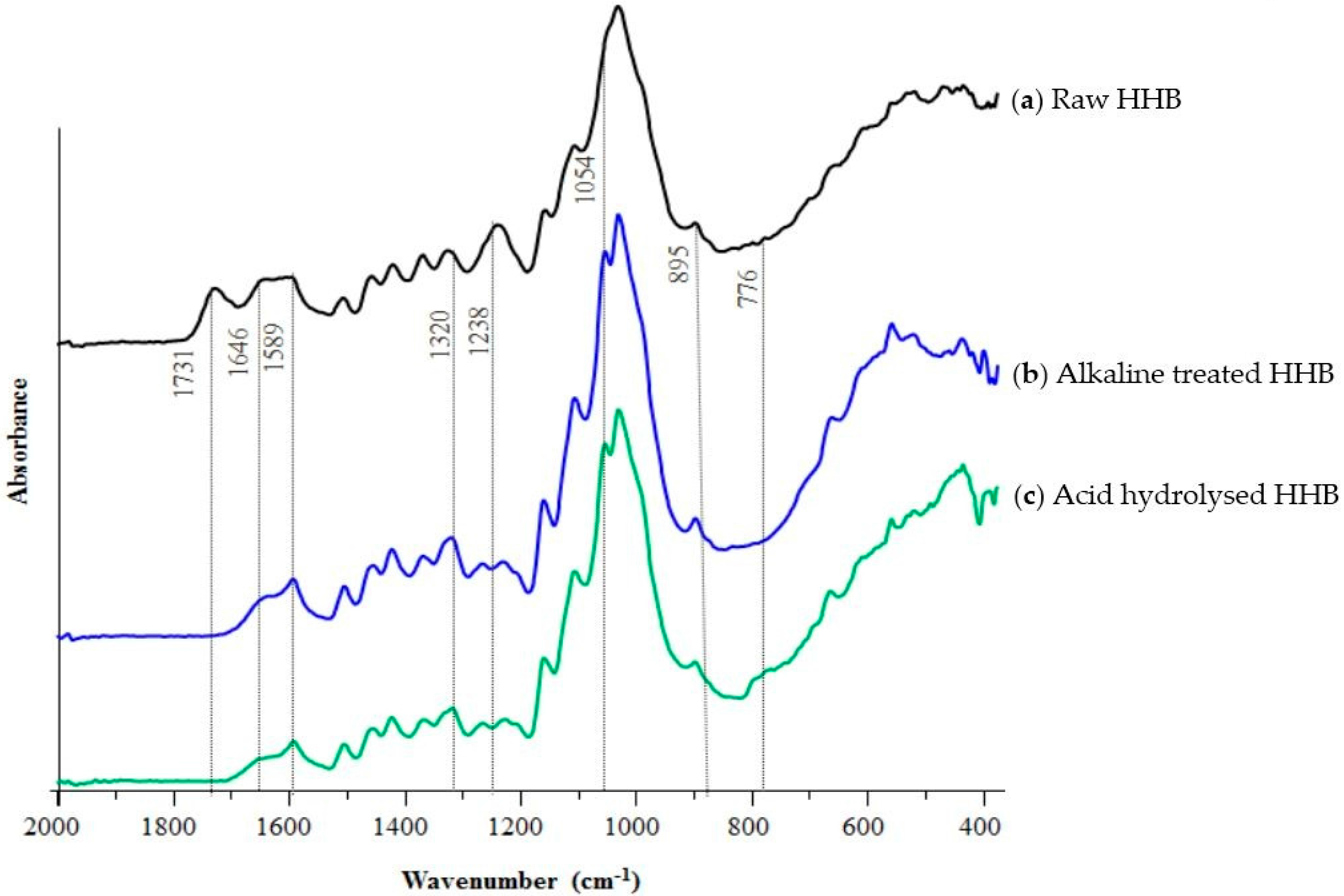 Materials 09 00562 g002