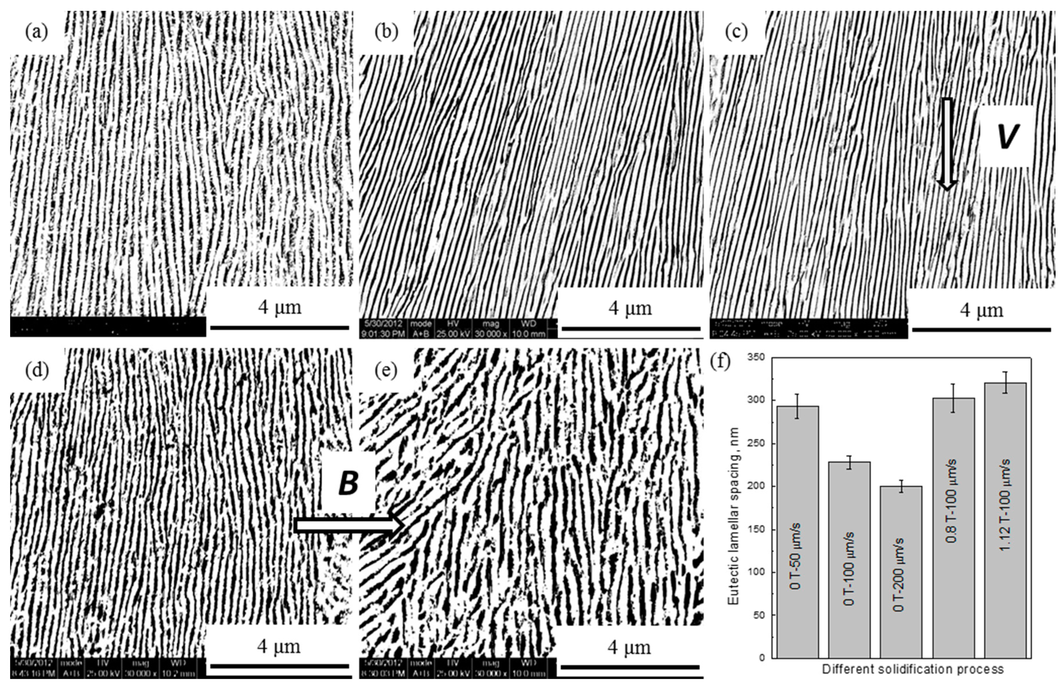 Materials 09 00569 g002 1024