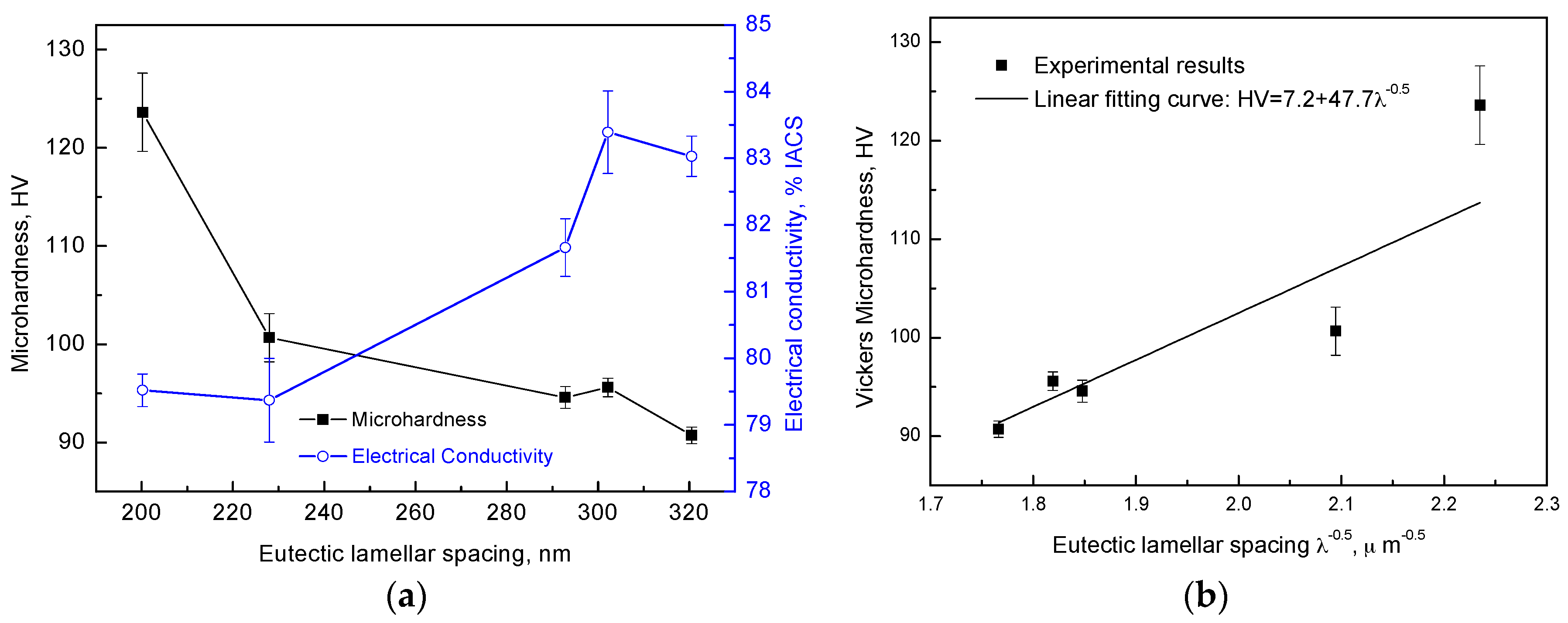 Materials 09 00569 g004 1024
