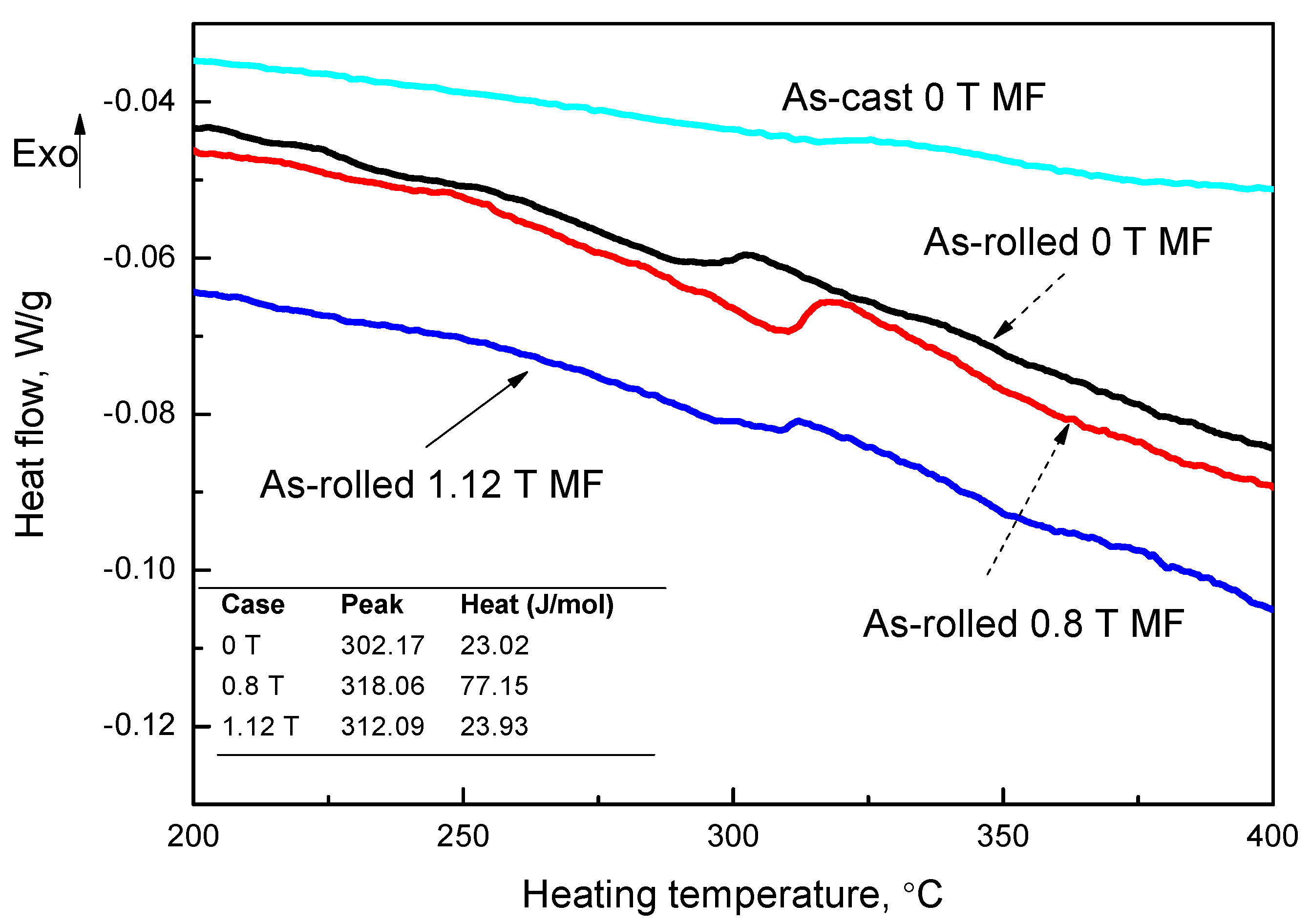 Materials 09 00569 g005 1024