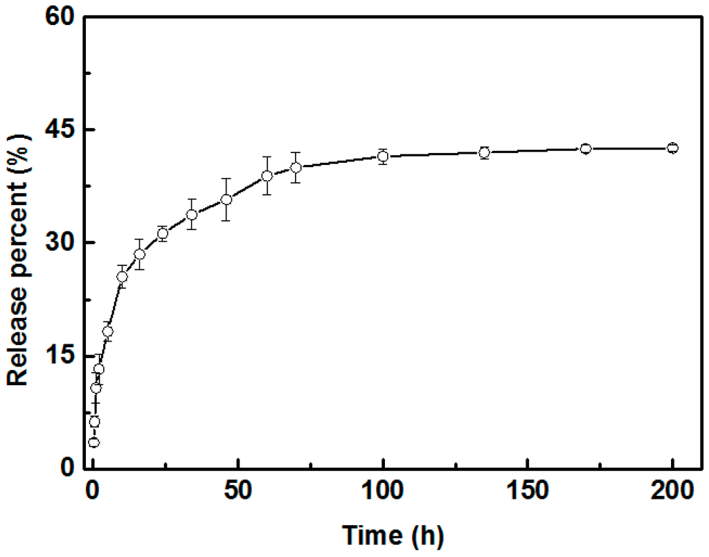 pickering emulsion applications pickering emulsion applications