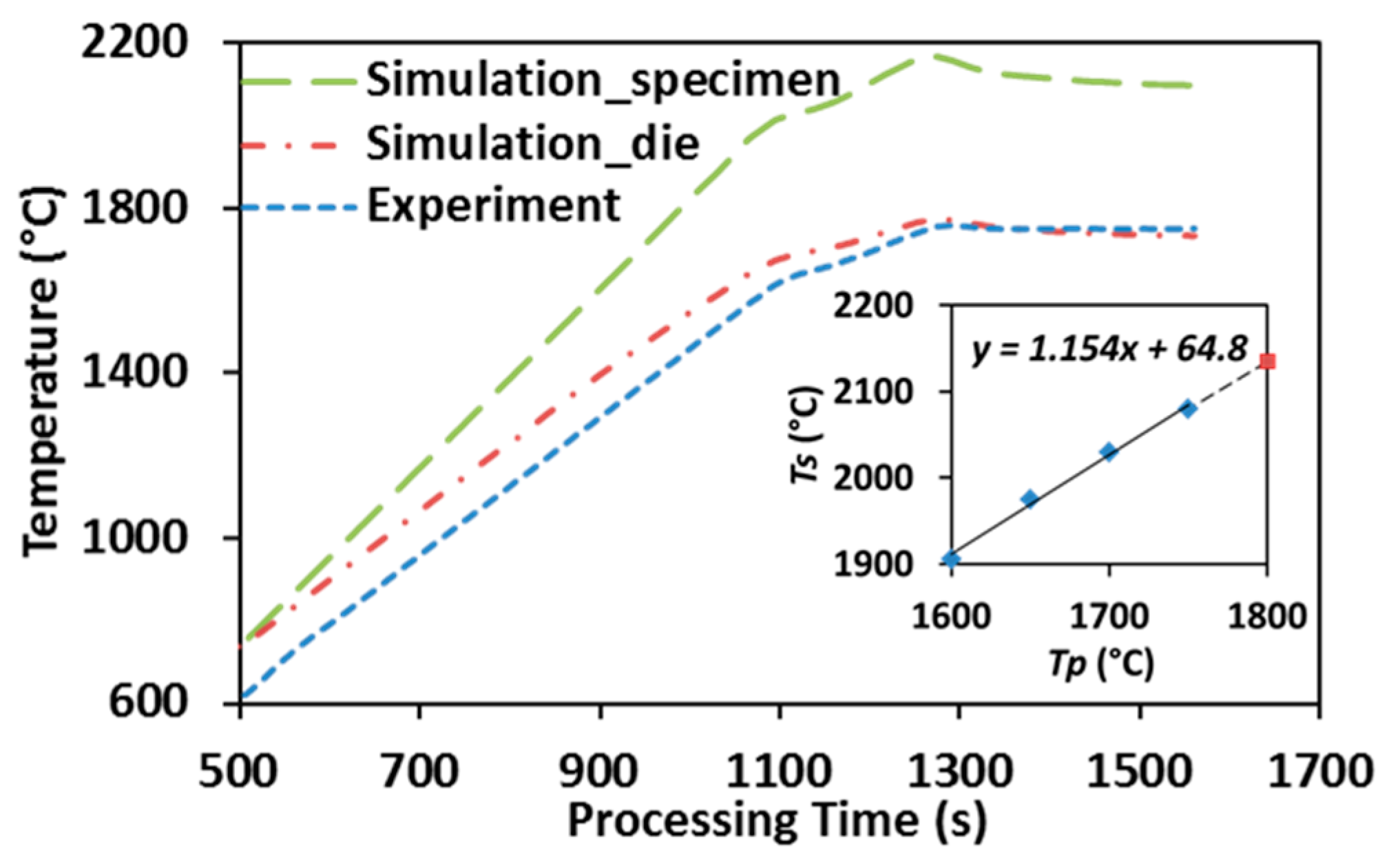 Materials 09 00577 g006
