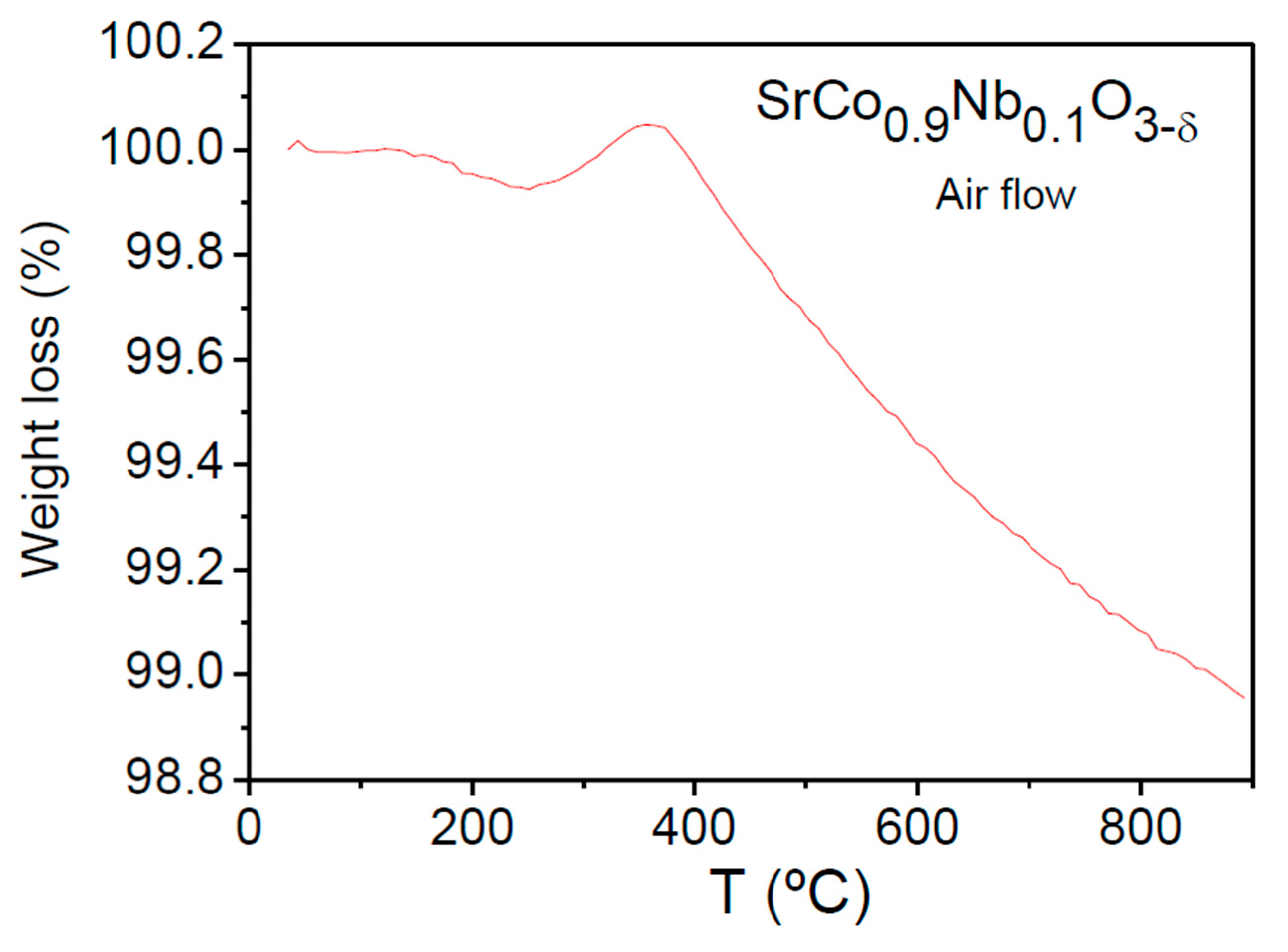 Materials 09 00579 g004 1024