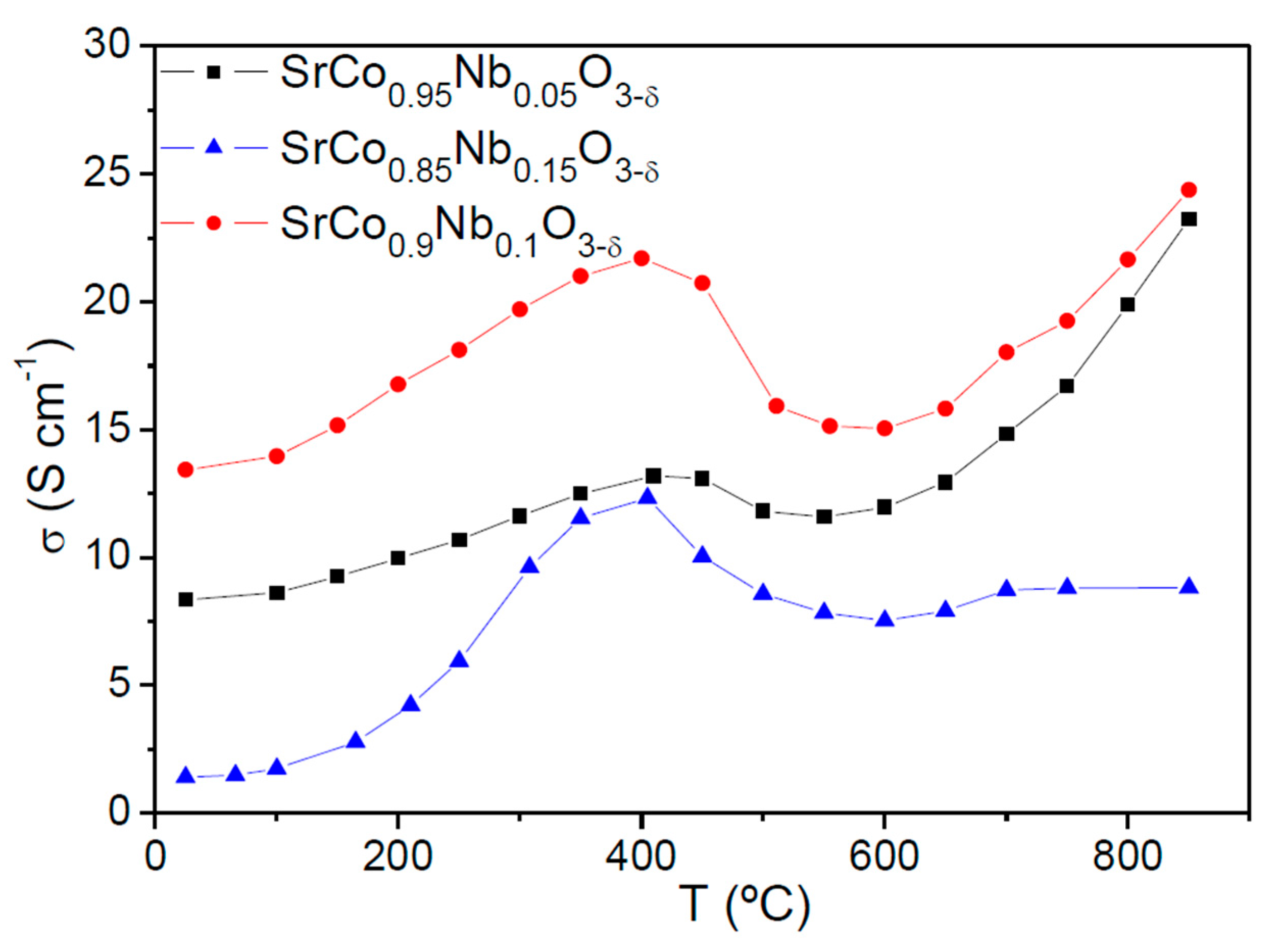 Materials 09 00579 g006 1024