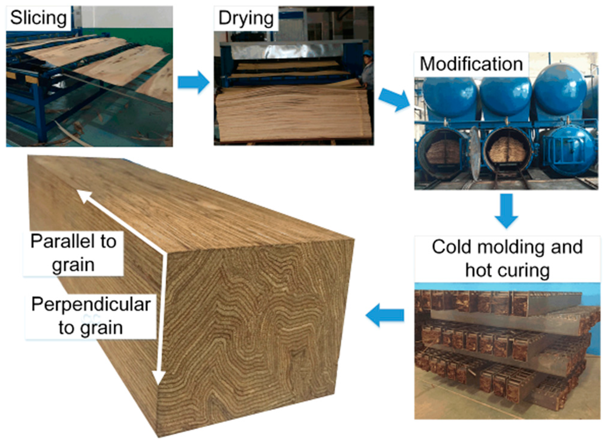 Materials 09 00581 g001 1024