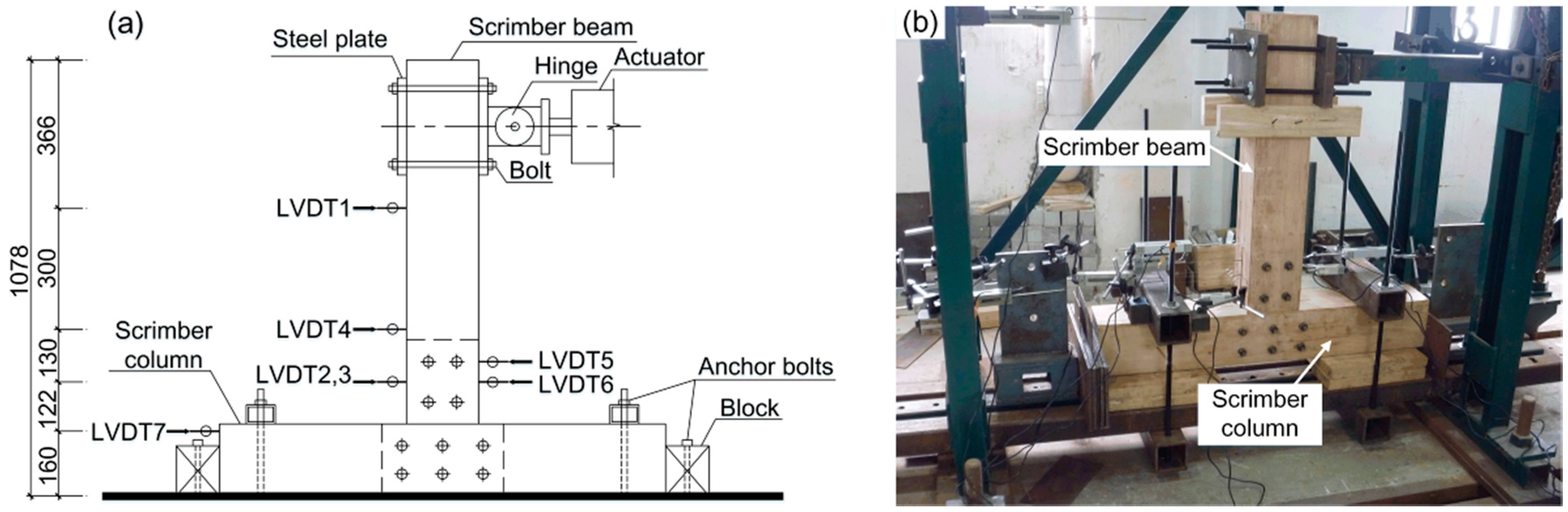 Materials 09 00581 g003 1024