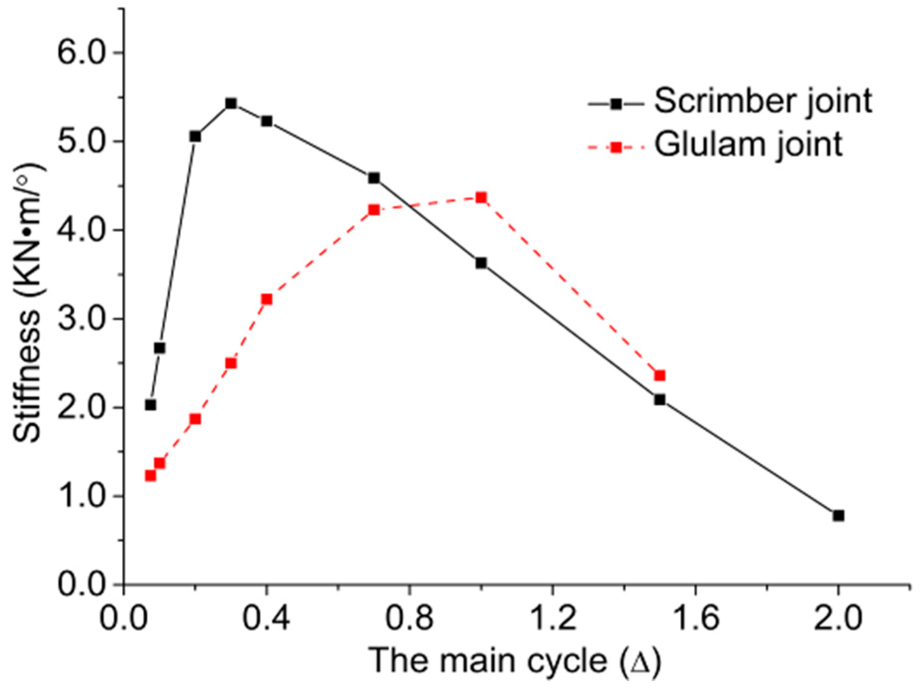 Materials 09 00581 g010 1024