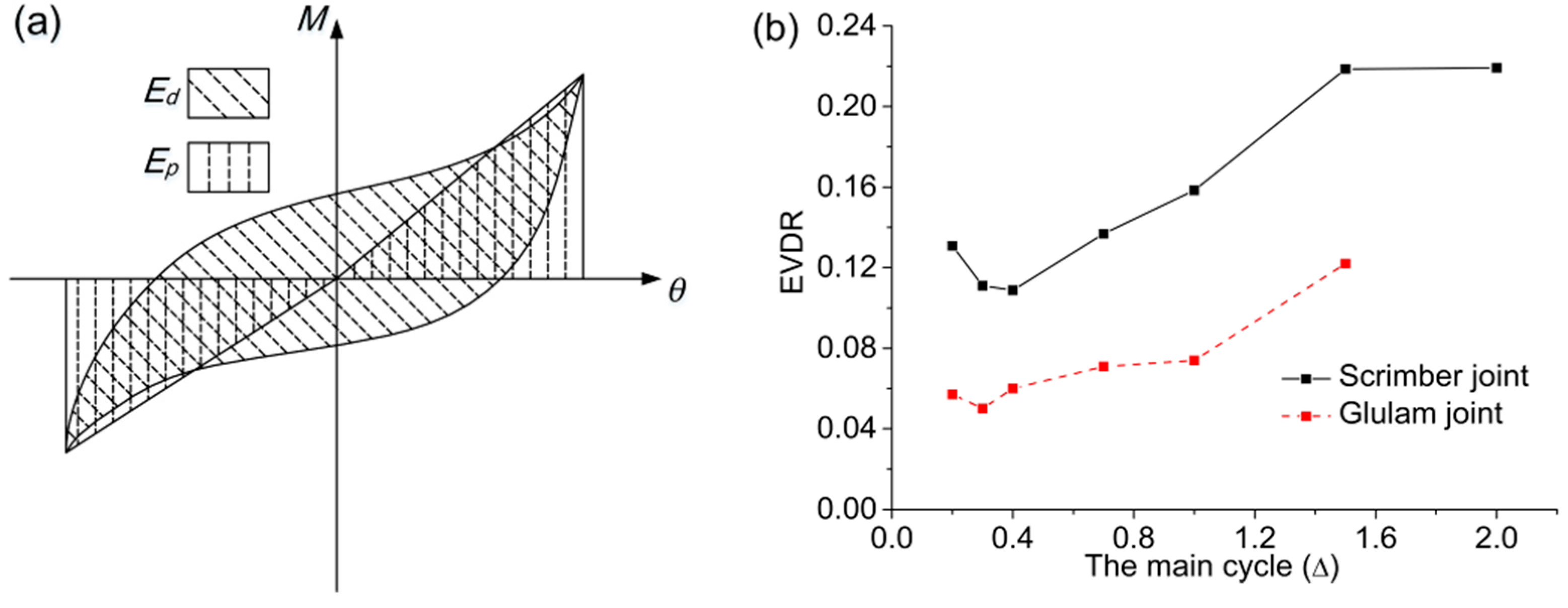 Materials 09 00581 g011 1024