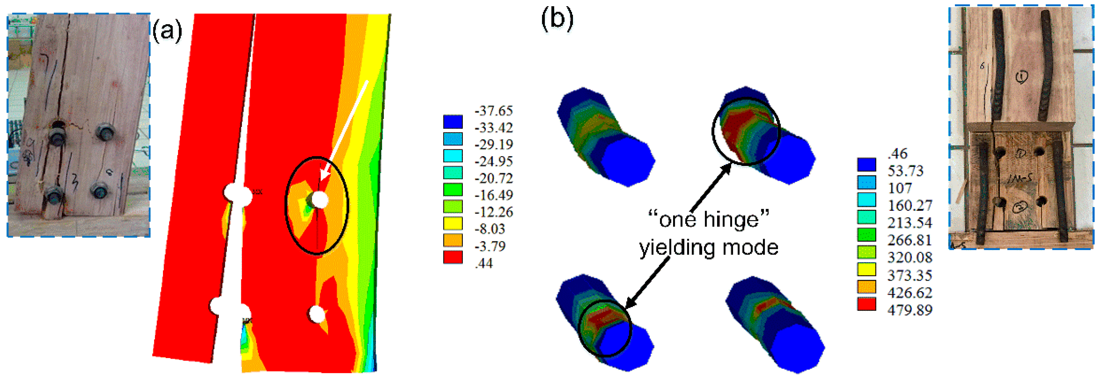 Materials 09 00581 g014 1024