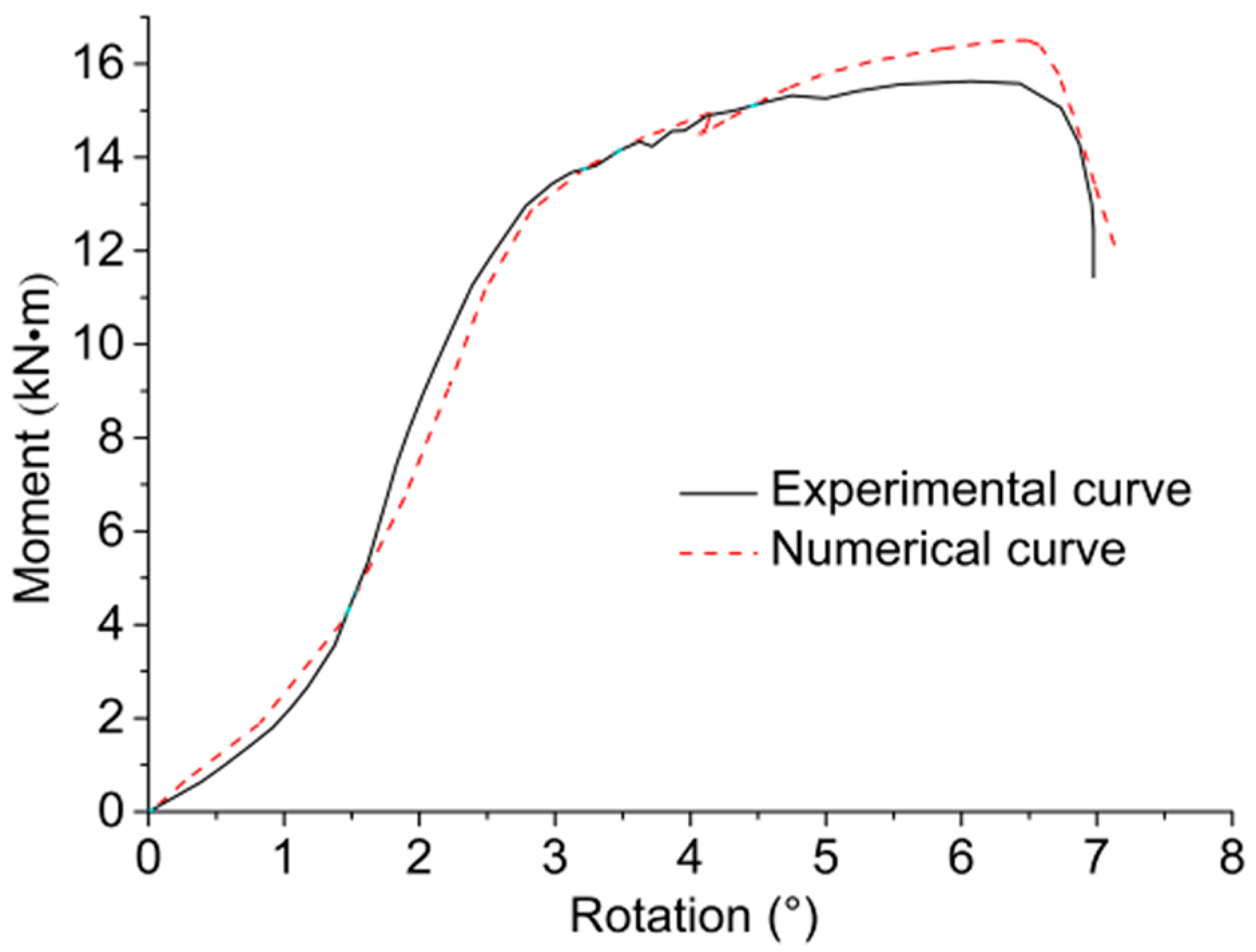 Materials 09 00581 g015 1024