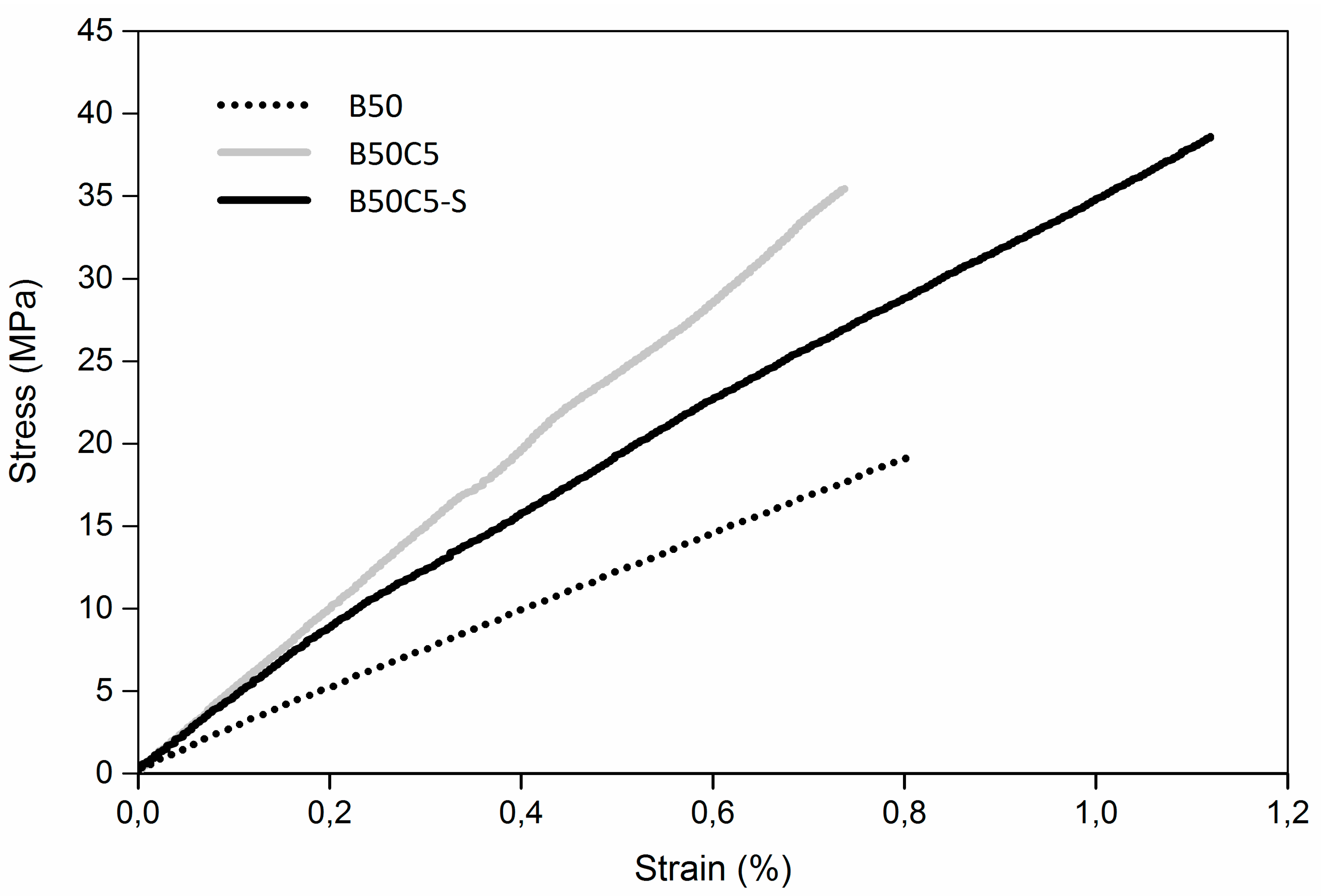 Materials 09 00583 g003