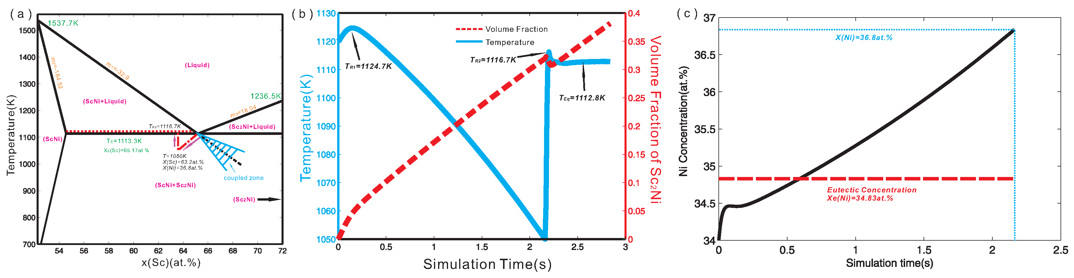 Materials 09 00584 g002