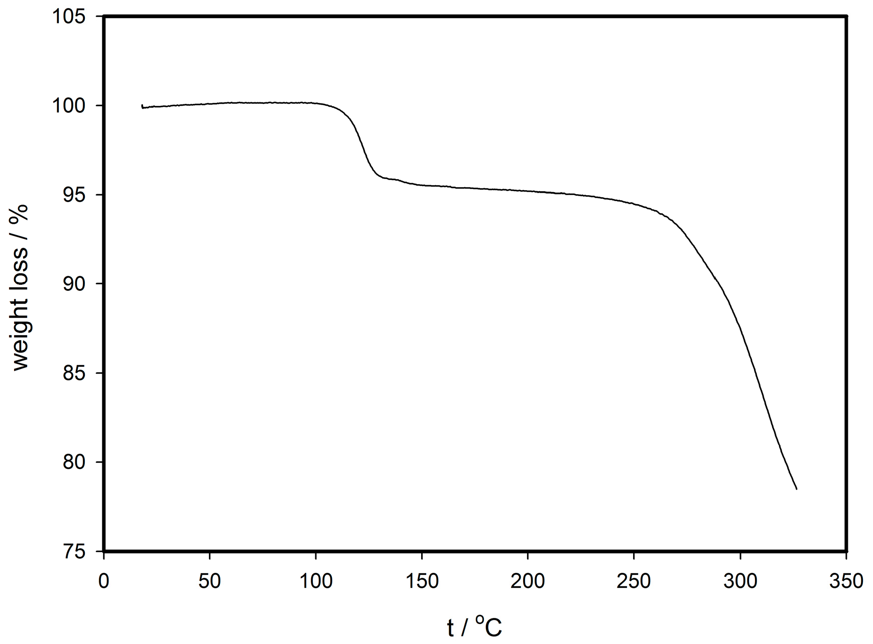 Materials 09 00585 g001 1024