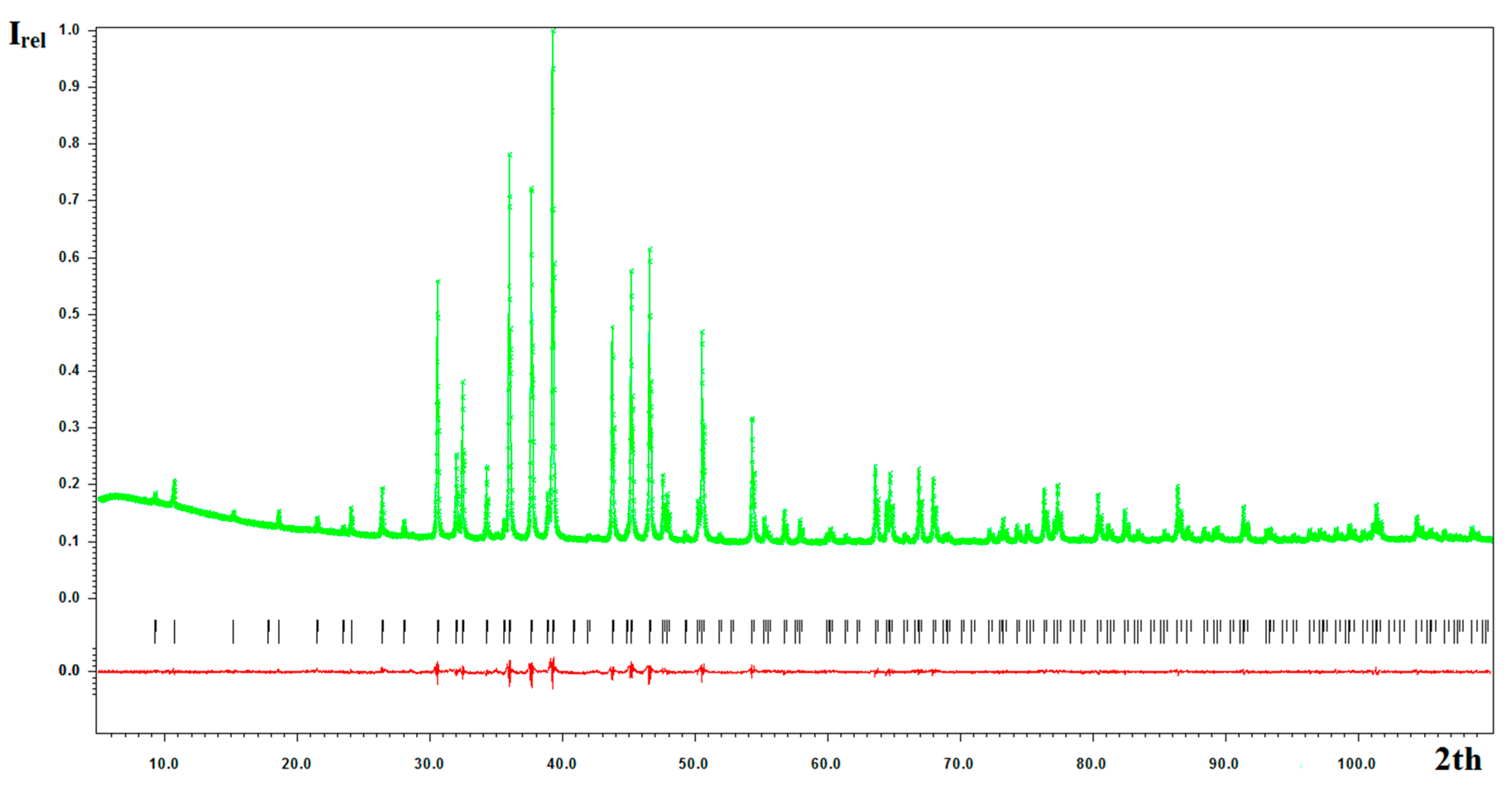 Materials 09 00587 g007
