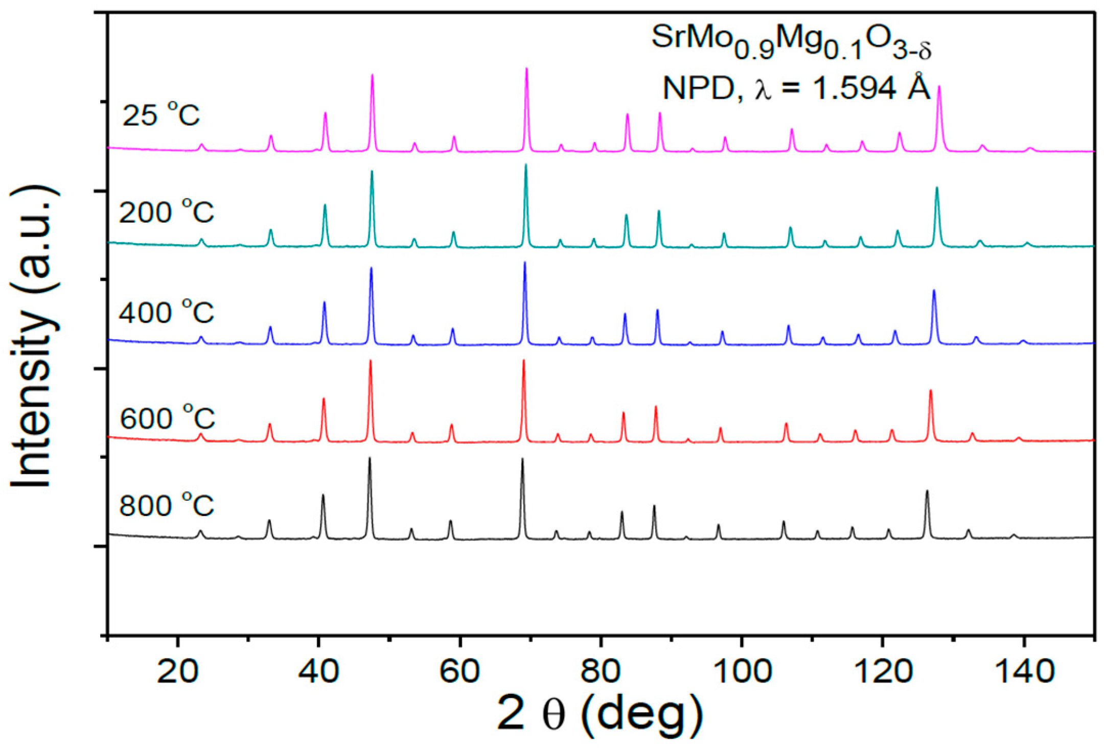 Materials 09 00588 g003 1024