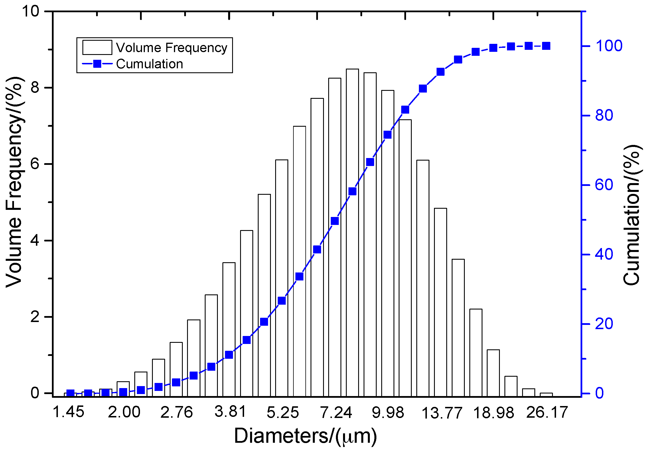 Materials 09 00590 g002 1024