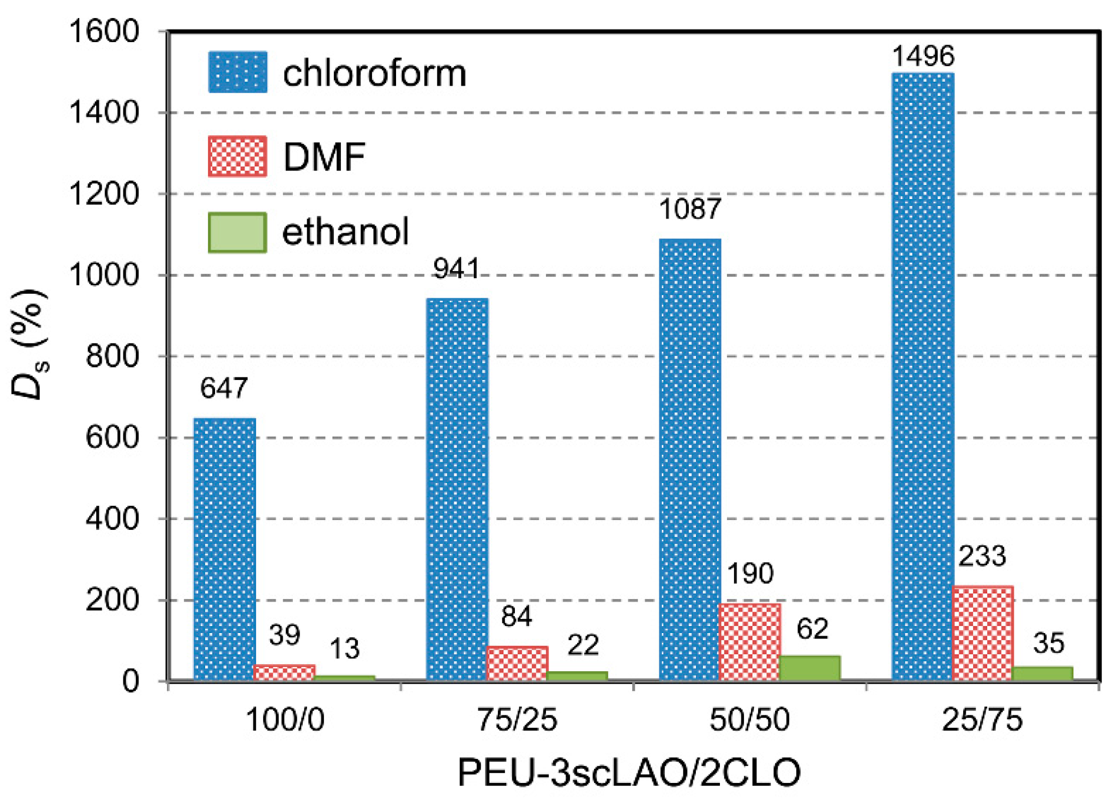 Materials 09 00591 g003 1024