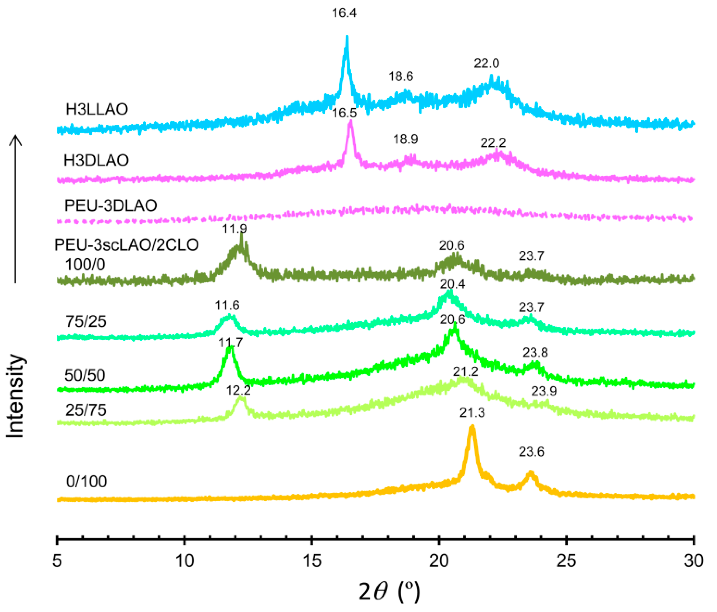 Materials 09 00591 g004 1024